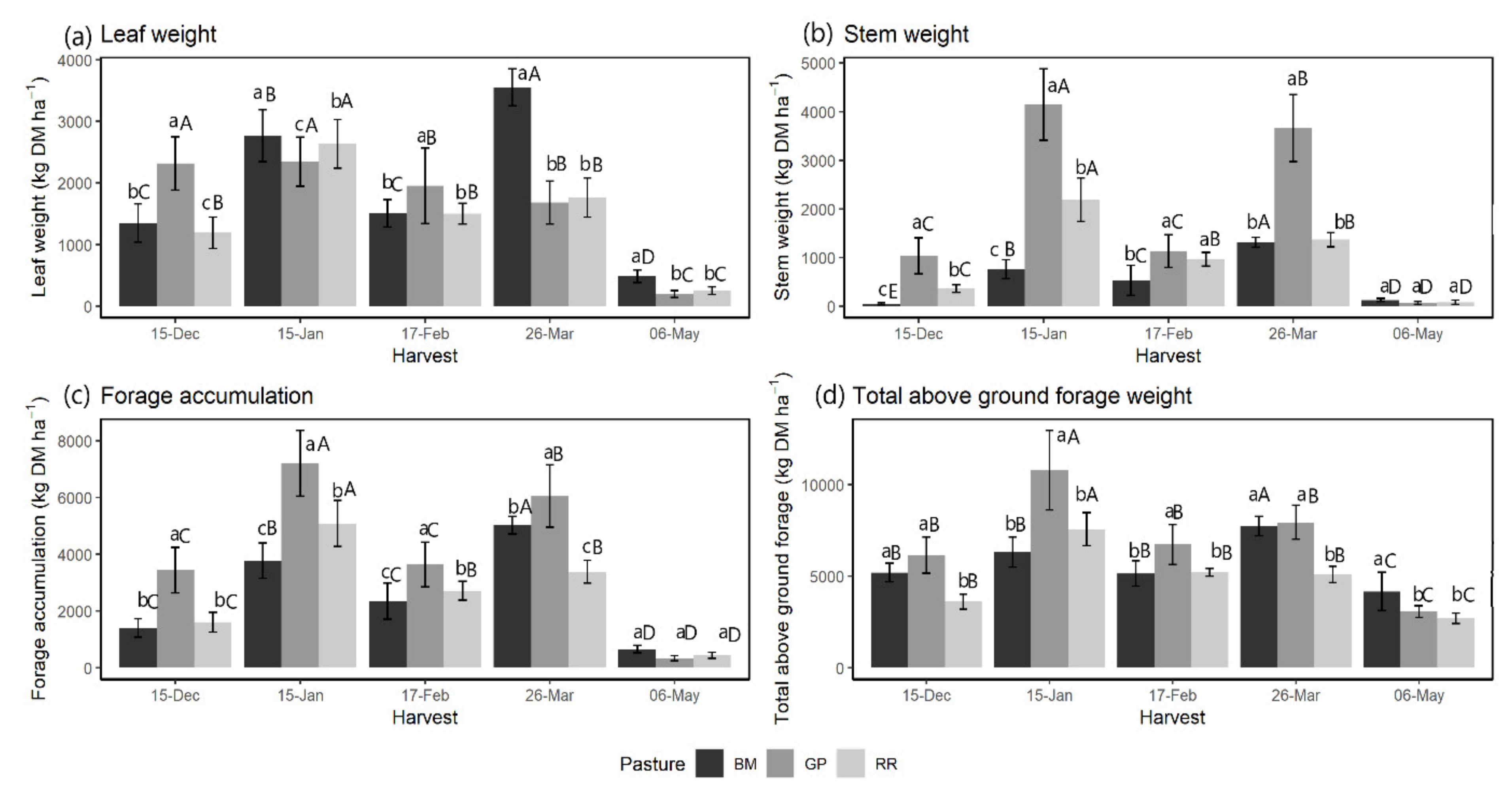 Agronomy 12 02032 g002