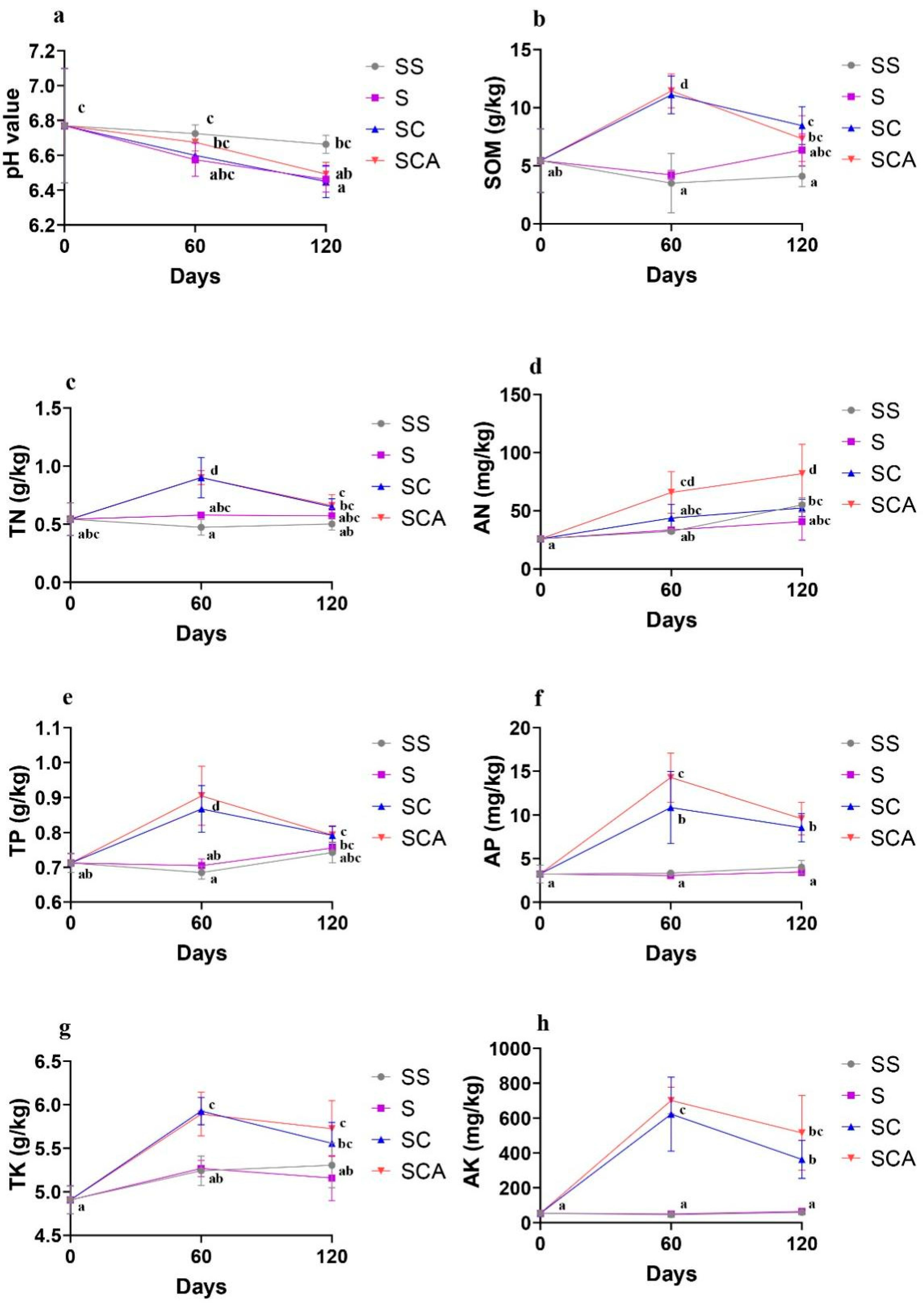 Agronomy 12 02034 g004 550