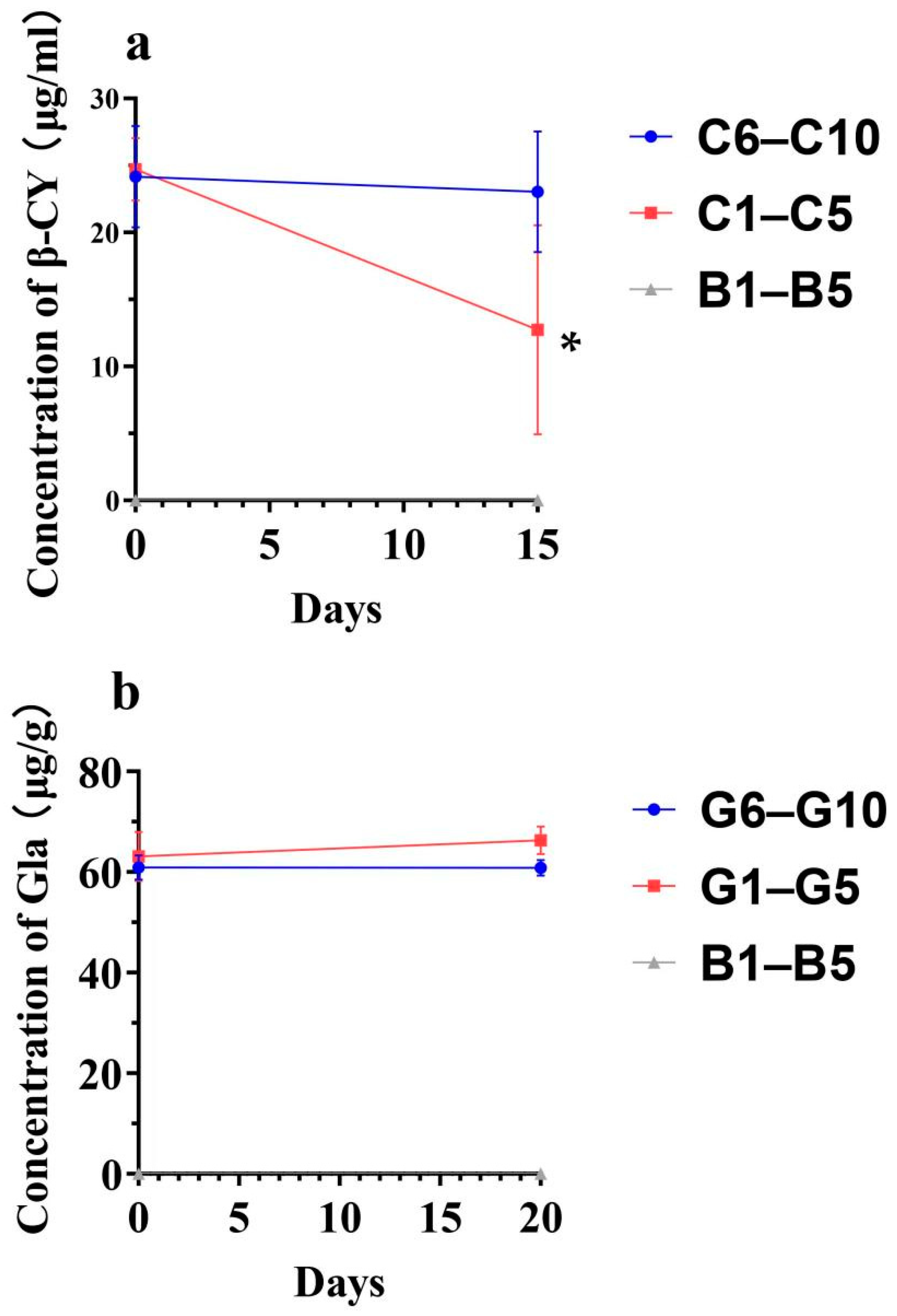 Agronomy 12 02034 g005 550