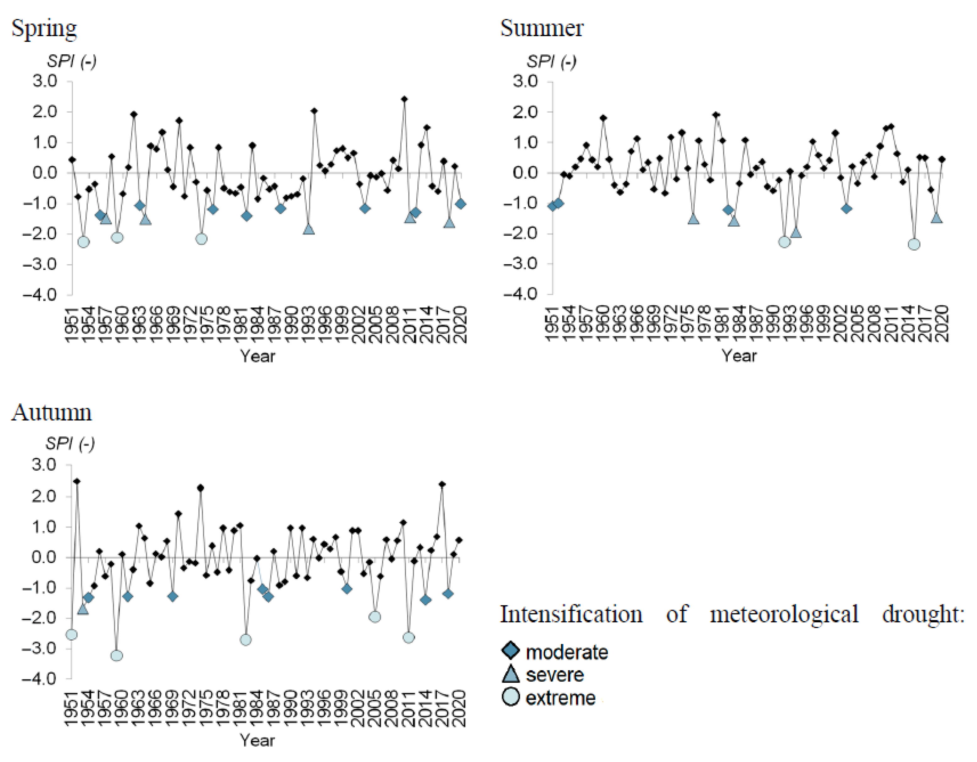 Agronomy 12 02035 g002 550