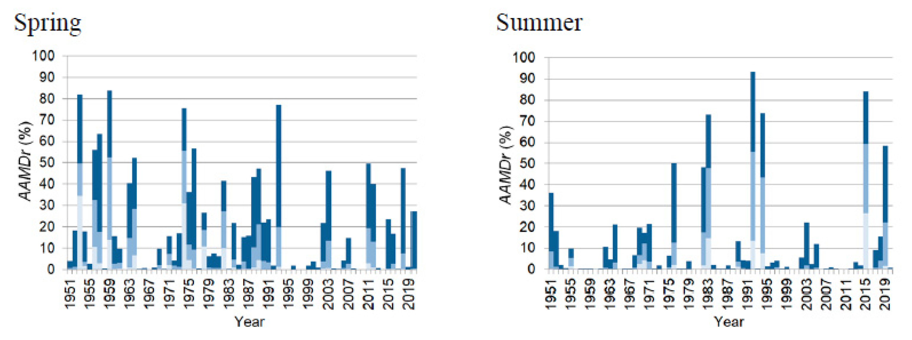 Agronomy 12 02035 g008a 550