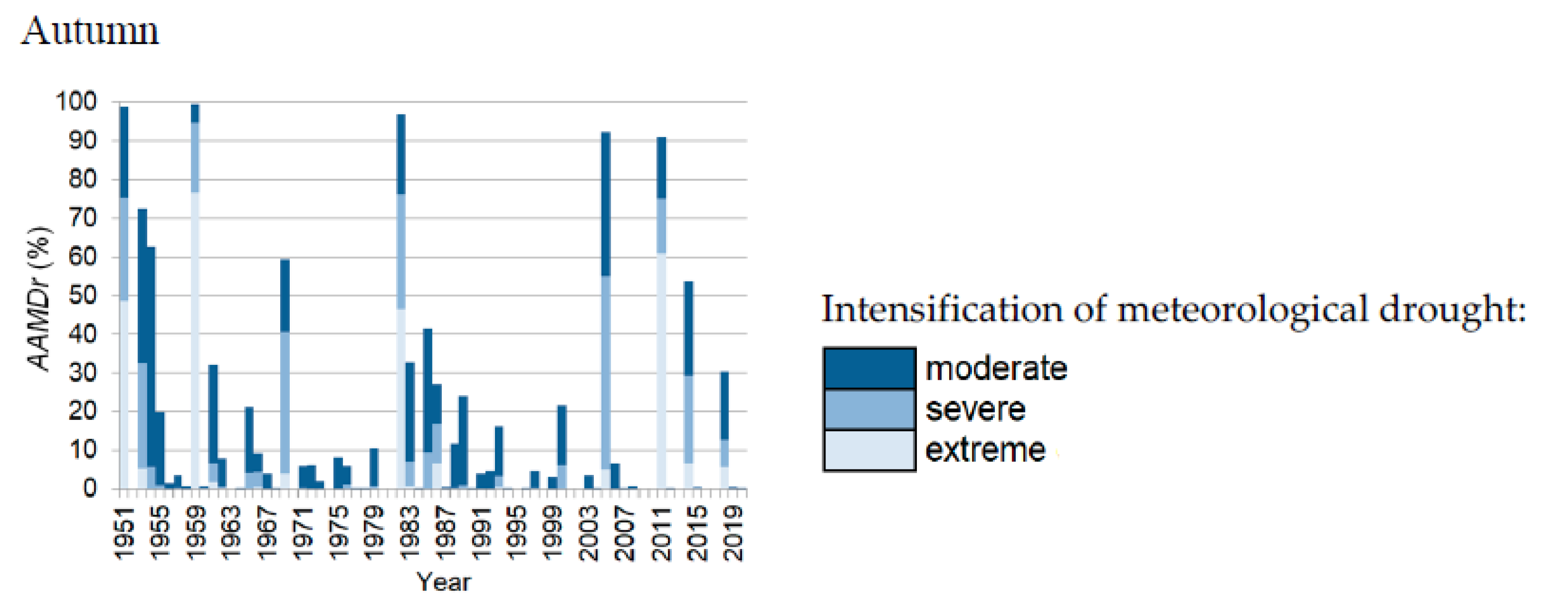 Agronomy 12 02035 g008b 550