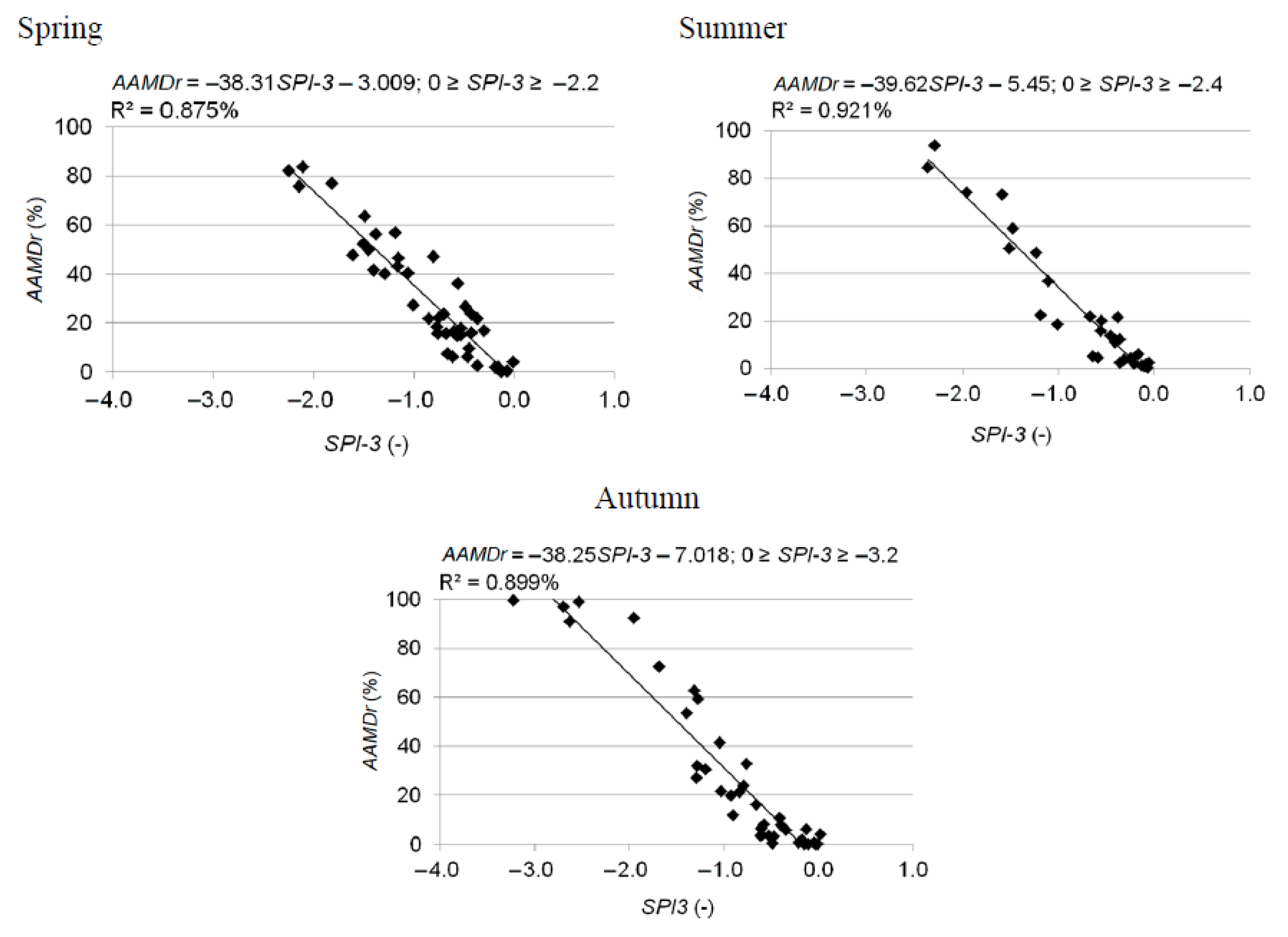 Agronomy 12 02035 g009 550