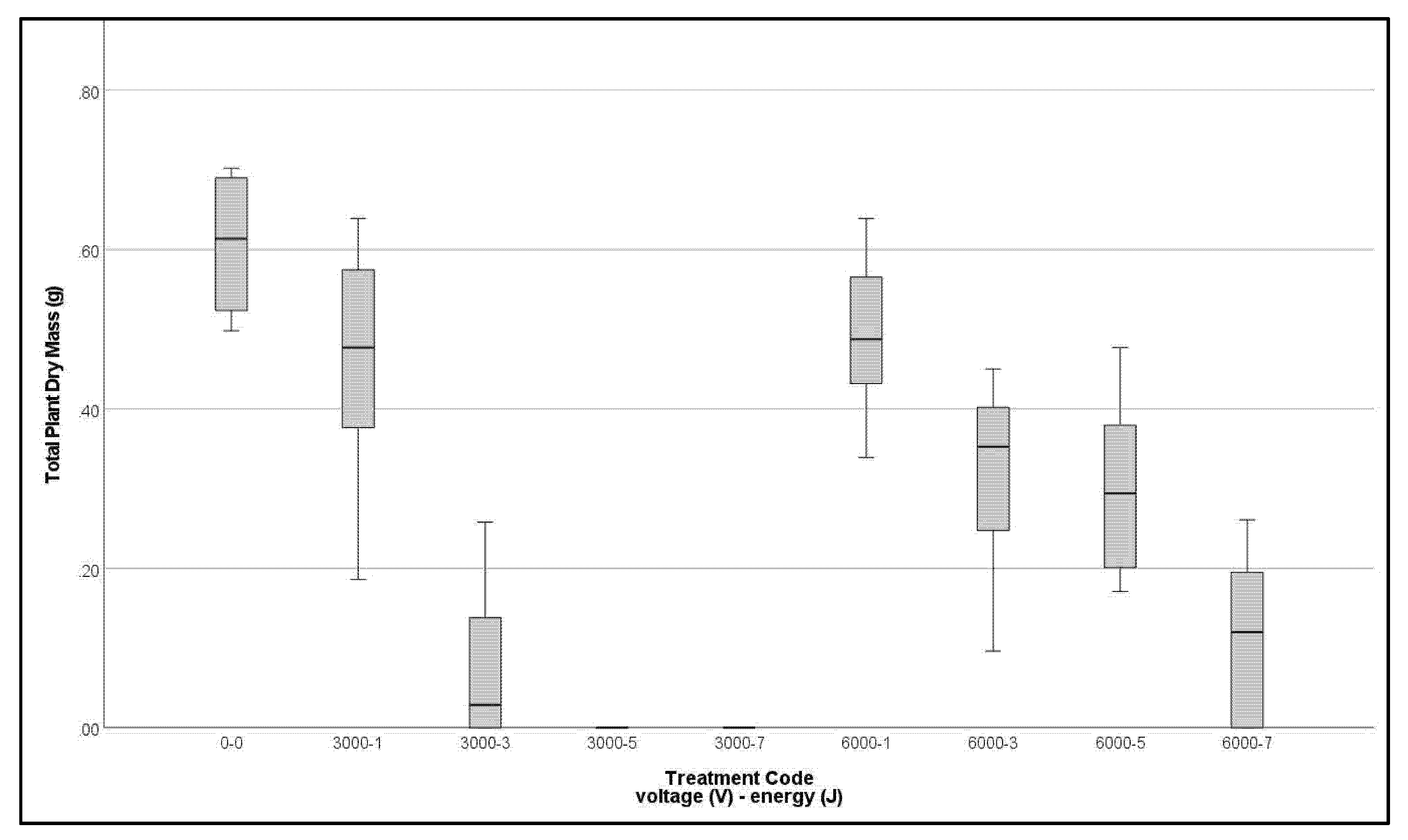 Agronomy 12 02039 g005