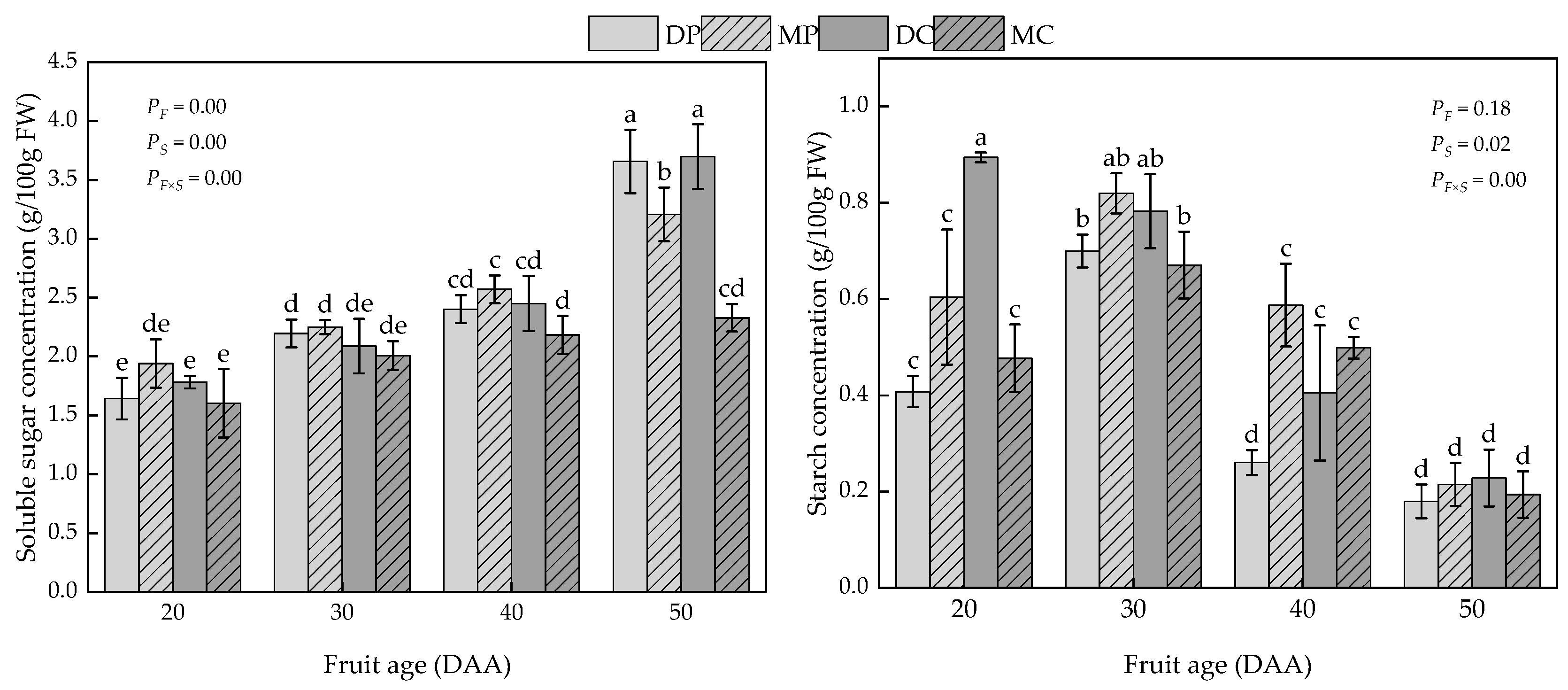 Agronomy 12 02042 g002 550