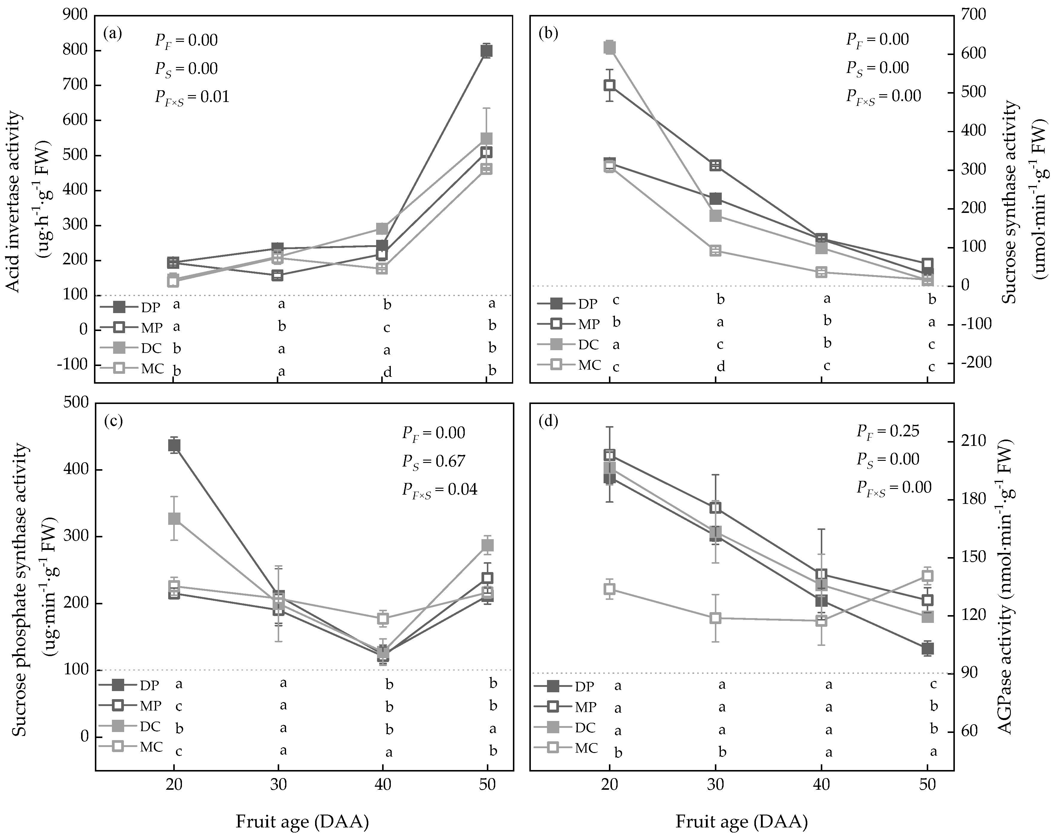 Agronomy 12 02042 g003 550