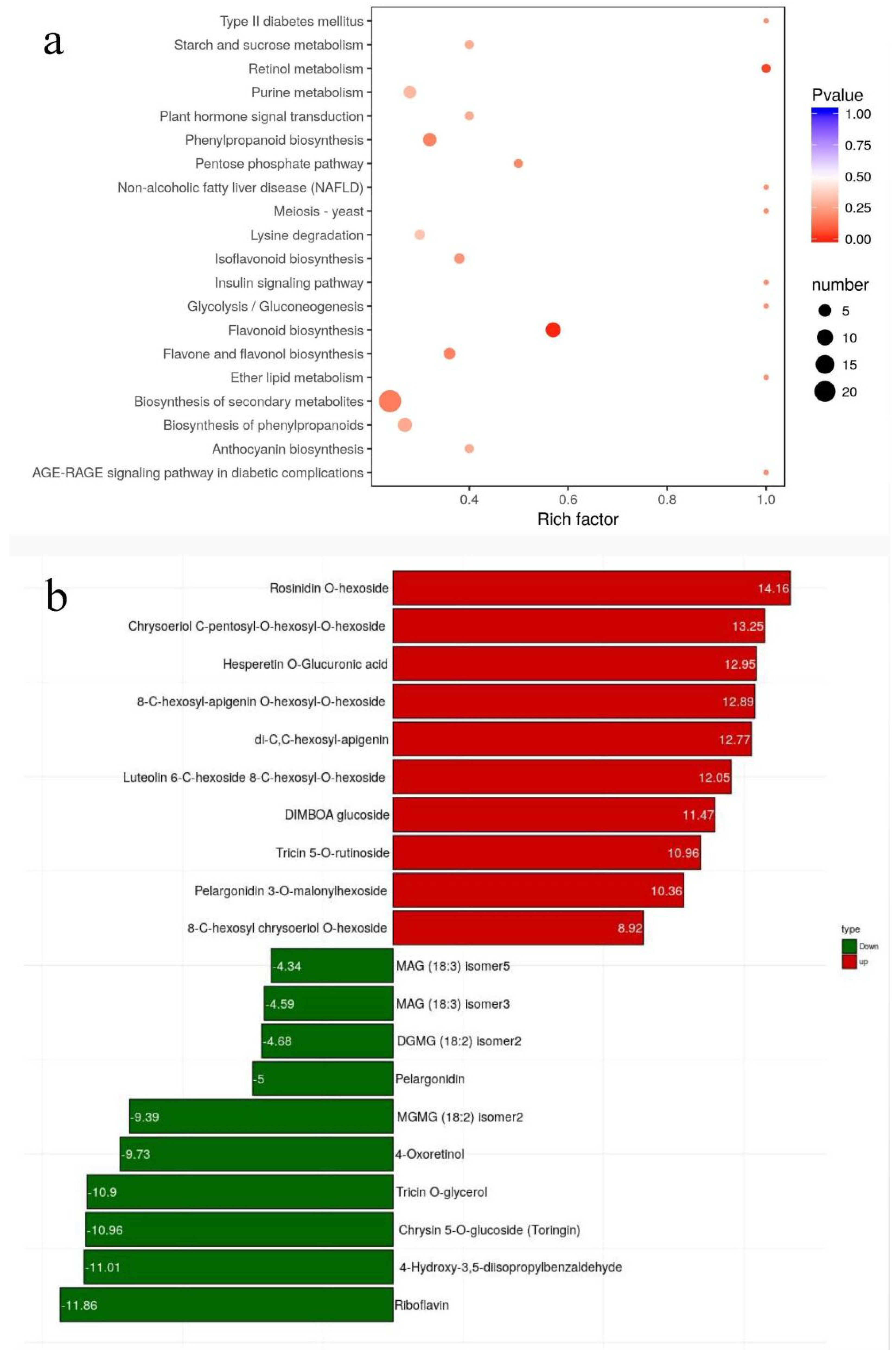 Agronomy 12 02045 g002