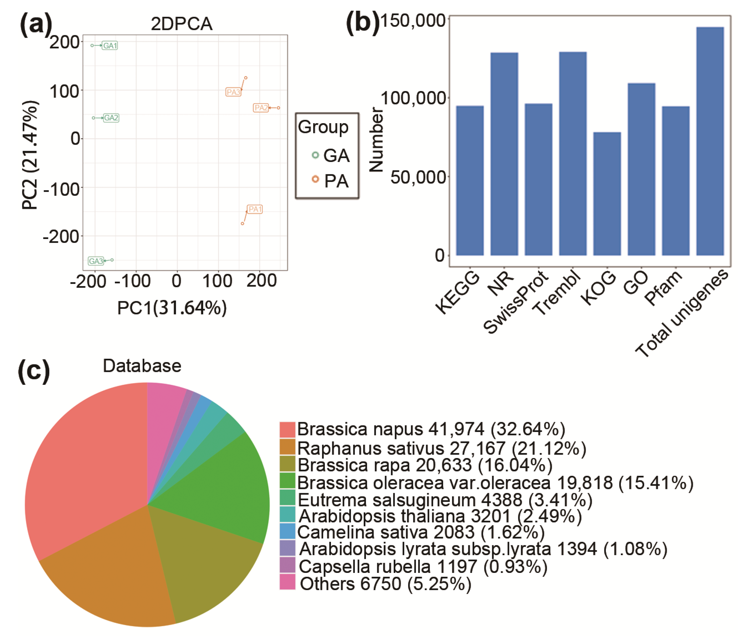Agronomy 12 02046 g003 550