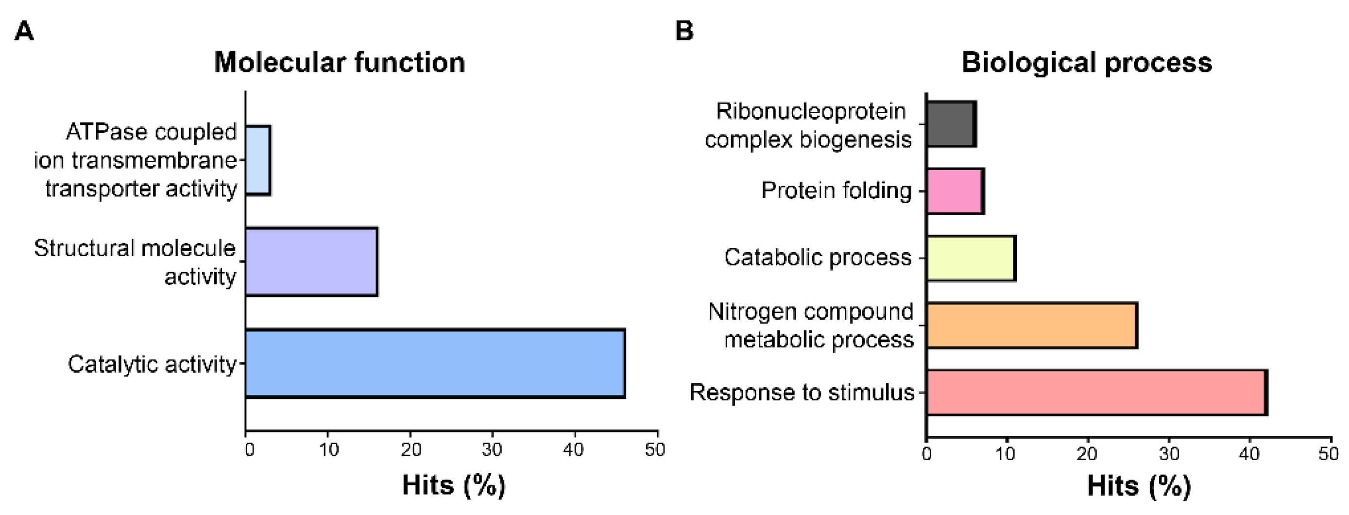 Agronomy 12 02048 g003 Agronomy 12 02048 g003