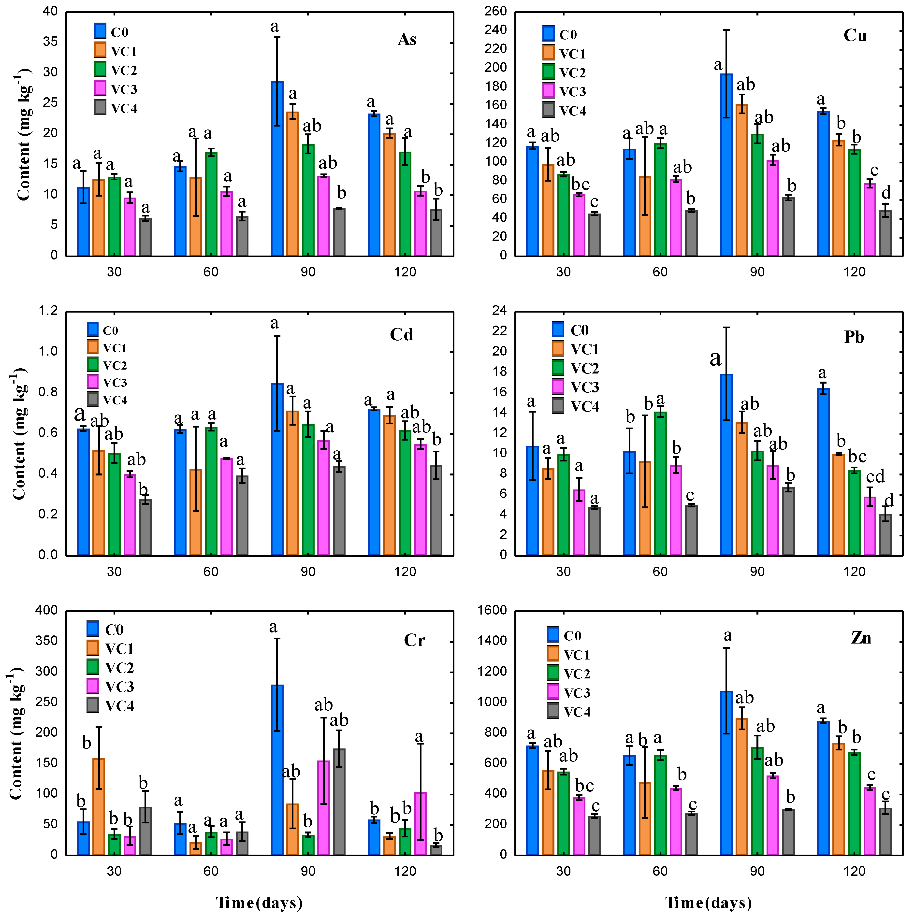 Agronomy 12 02049 g001 550