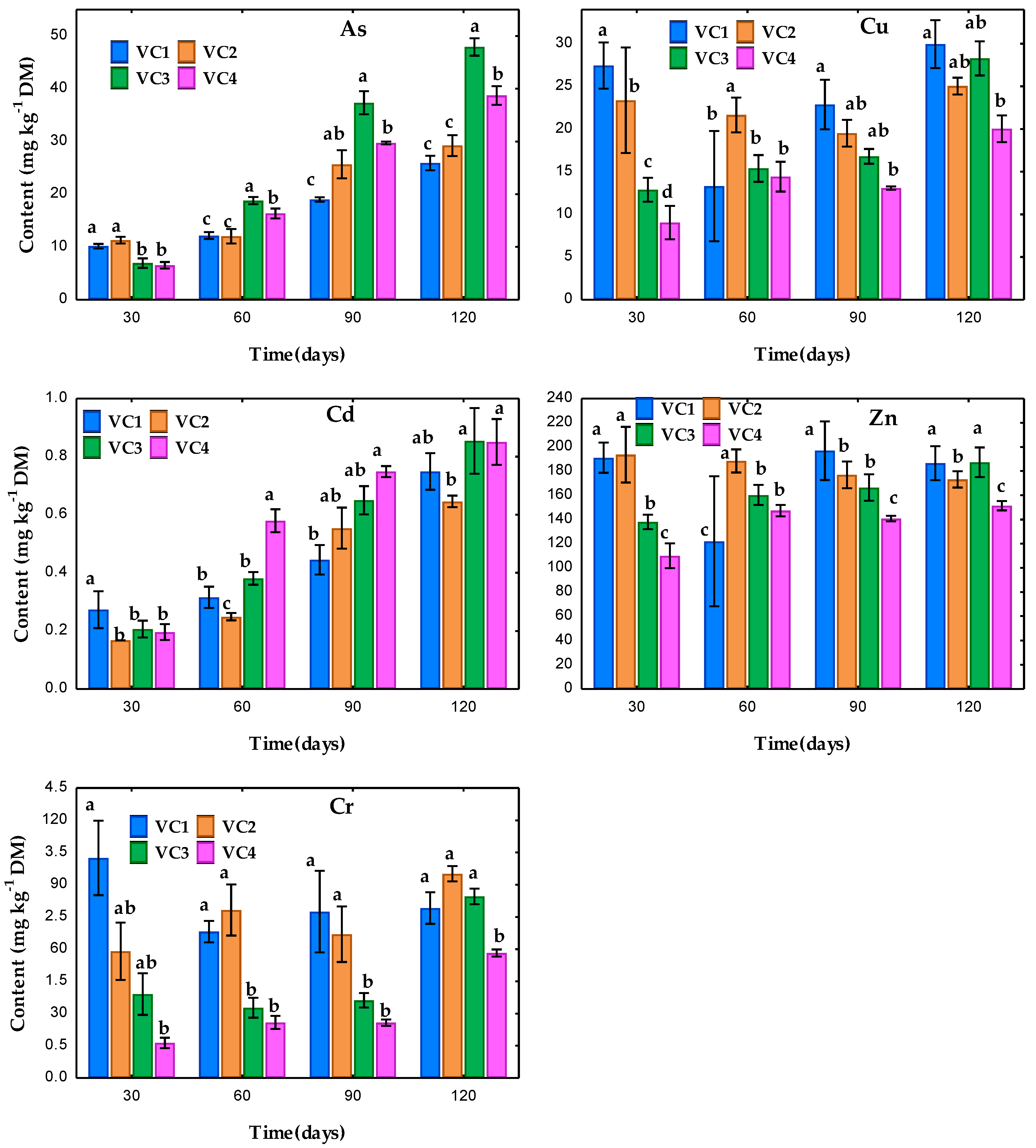 Agronomy 12 02049 g002 550