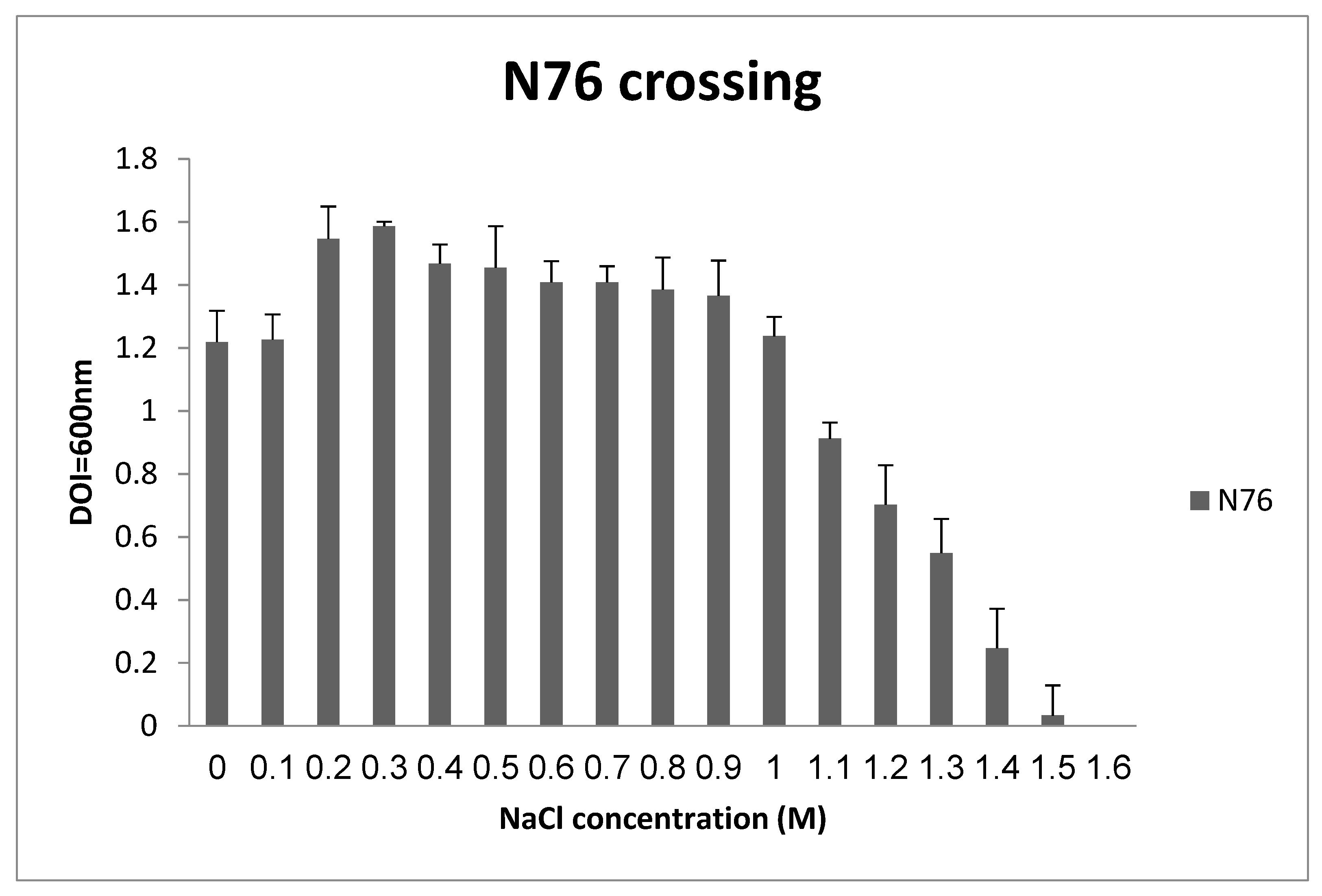 Agronomy 12 02050 g001 550