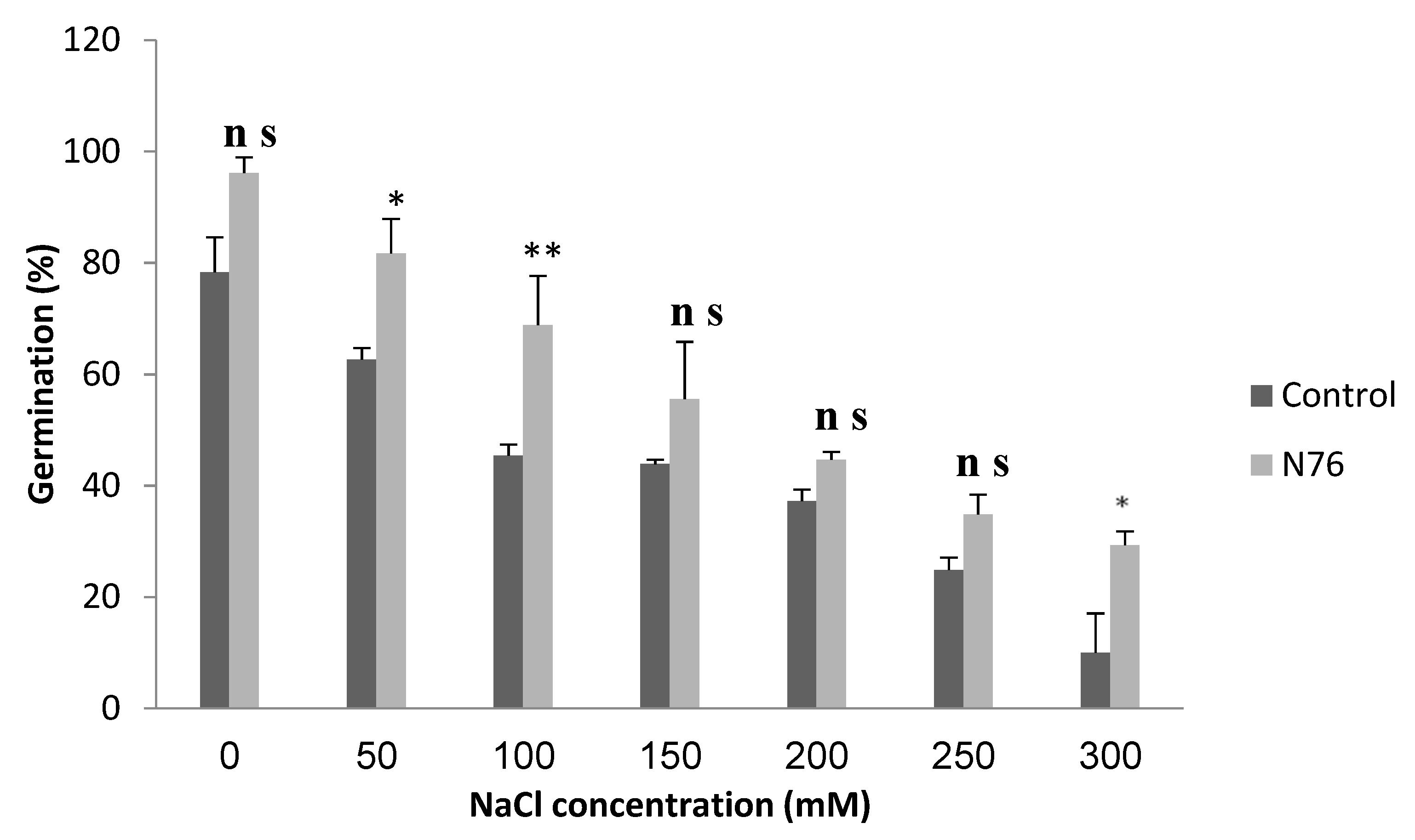 Agronomy 12 02050 g002 550