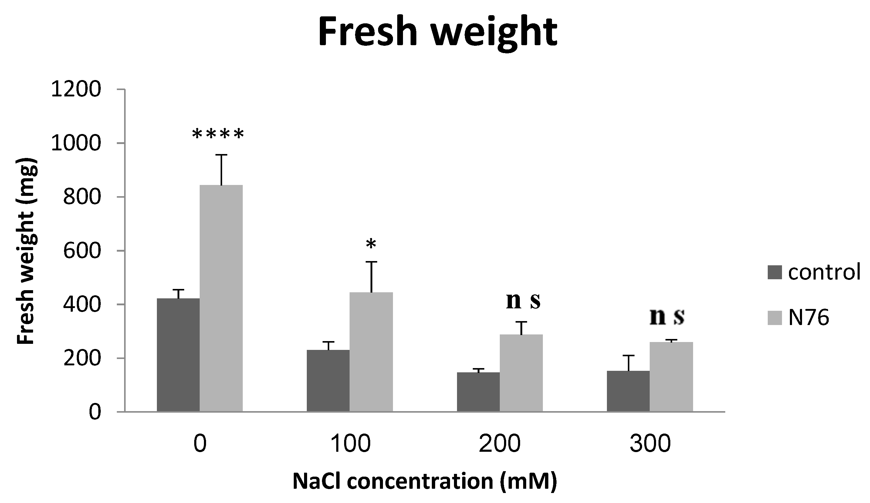 Agronomy 12 02050 g003 550