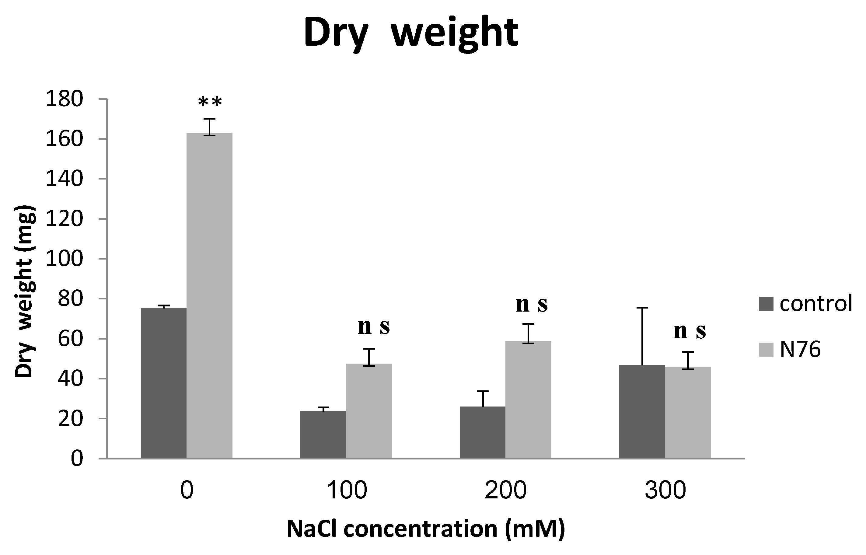 Agronomy 12 02050 g004 550