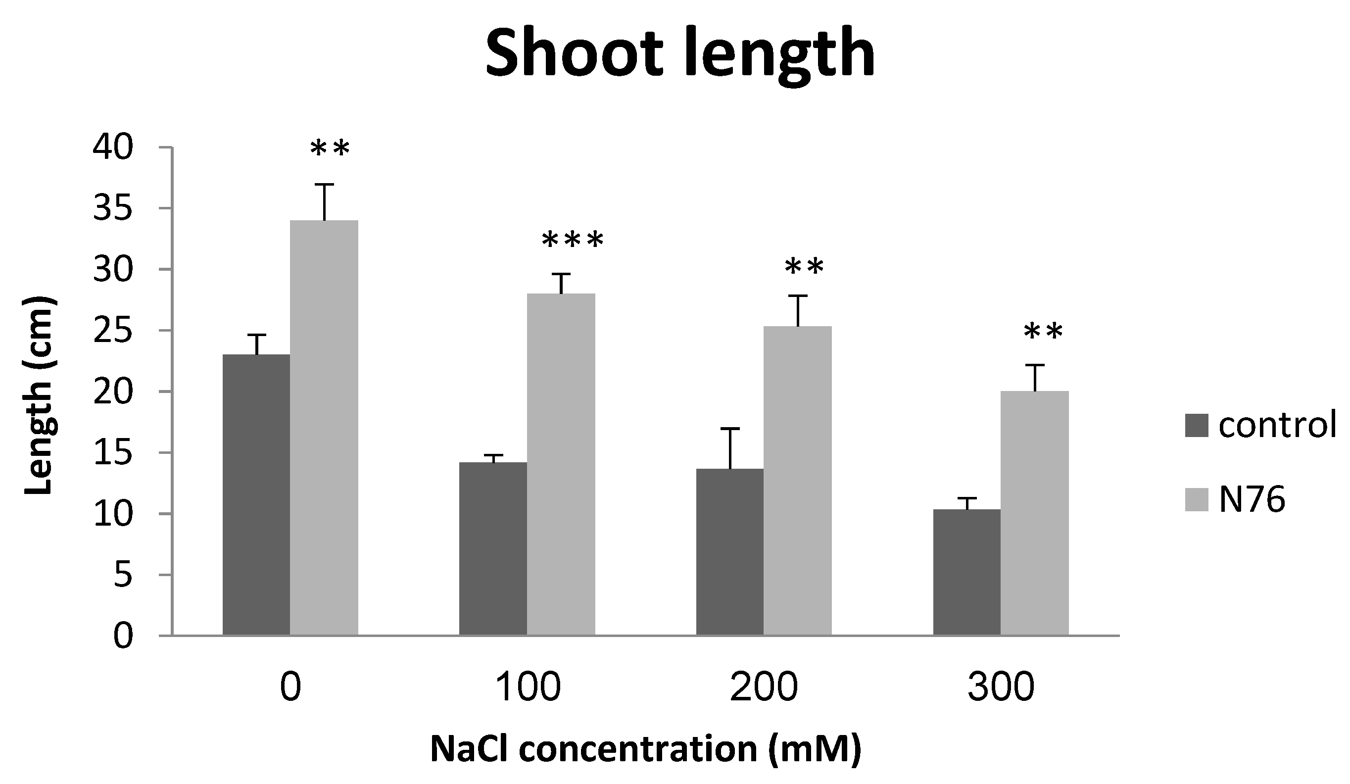 Agronomy 12 02050 g005 550