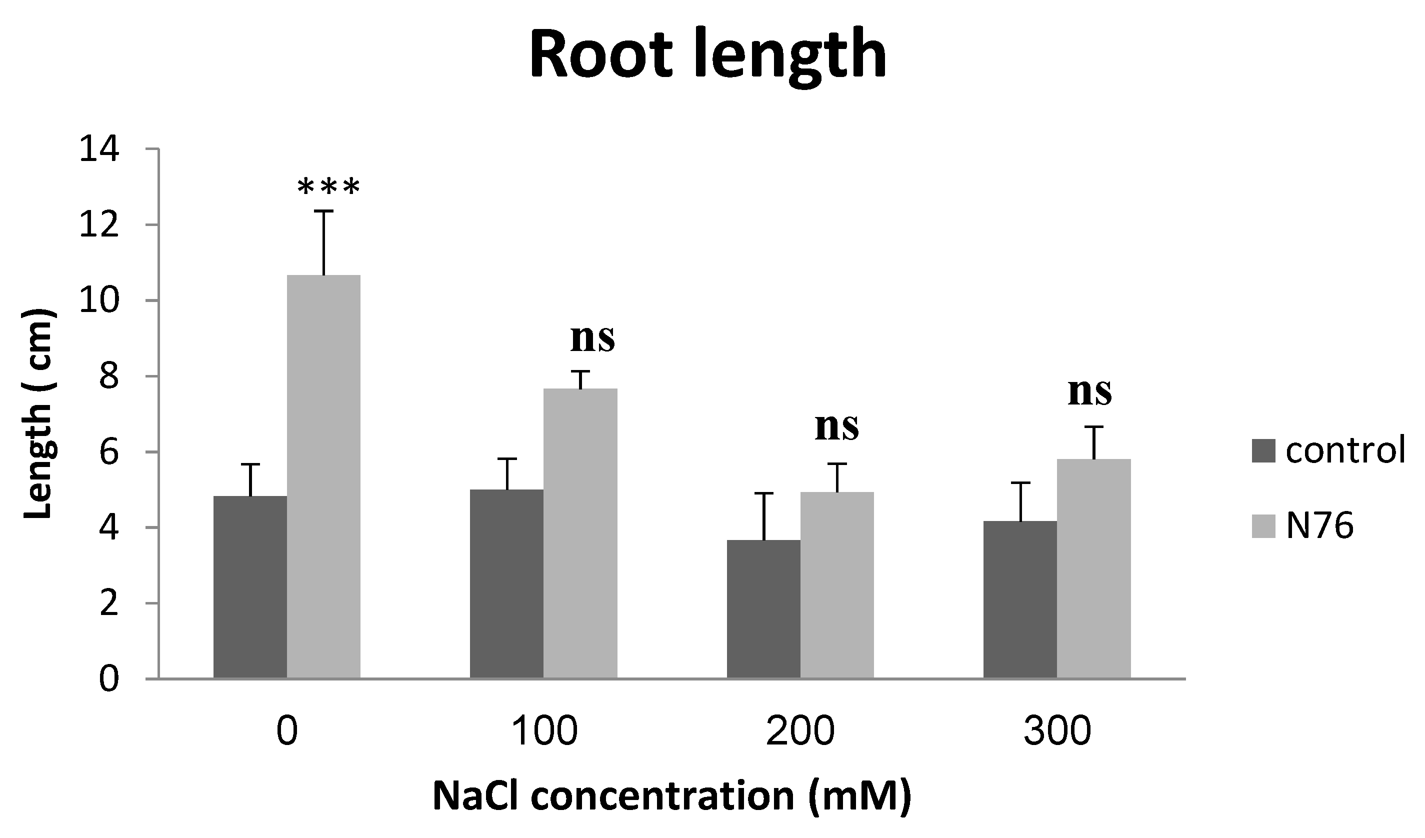Agronomy 12 02050 g006 550