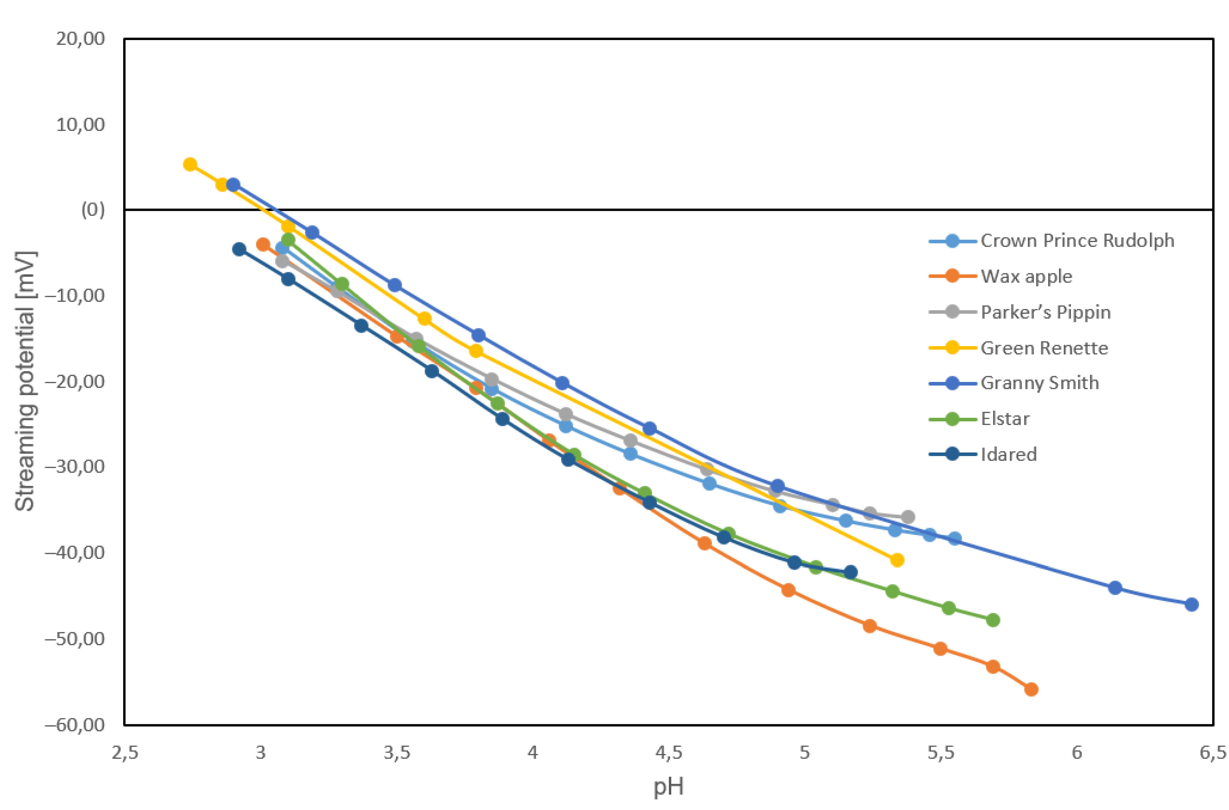 Agronomy 12 02051 g004