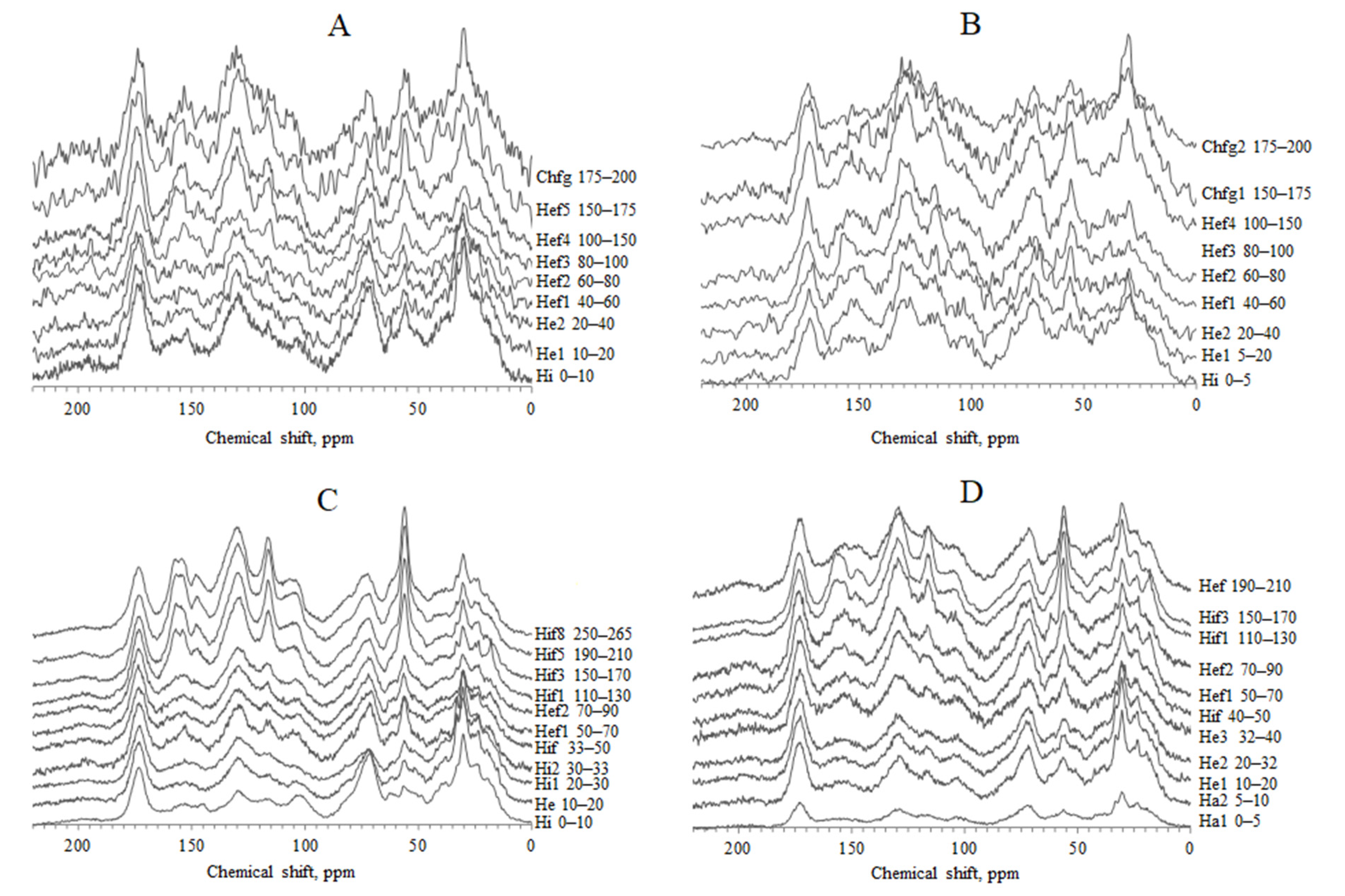 Agronomy 12 02053 g002 550