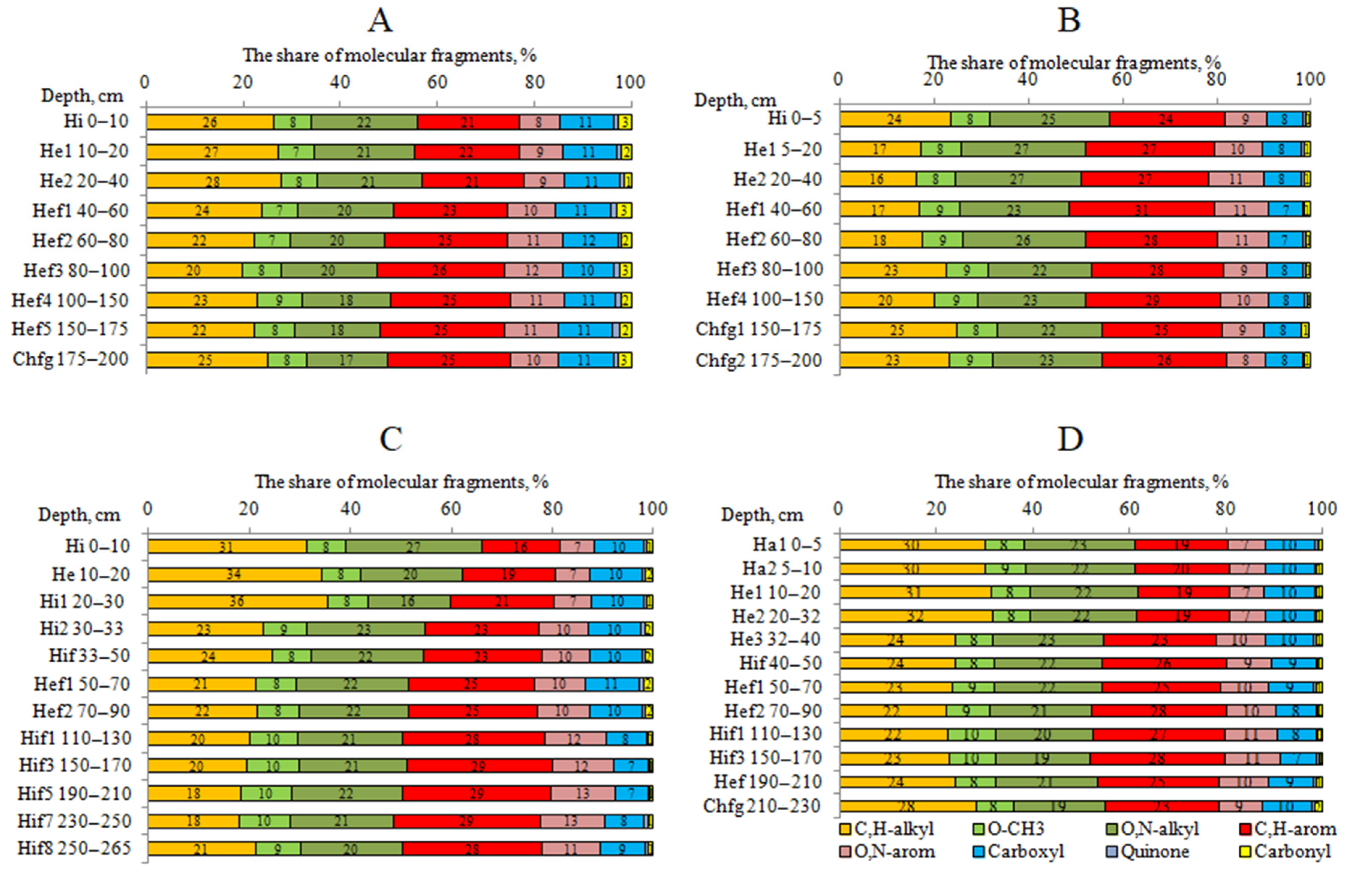 Agronomy 12 02053 g003 550