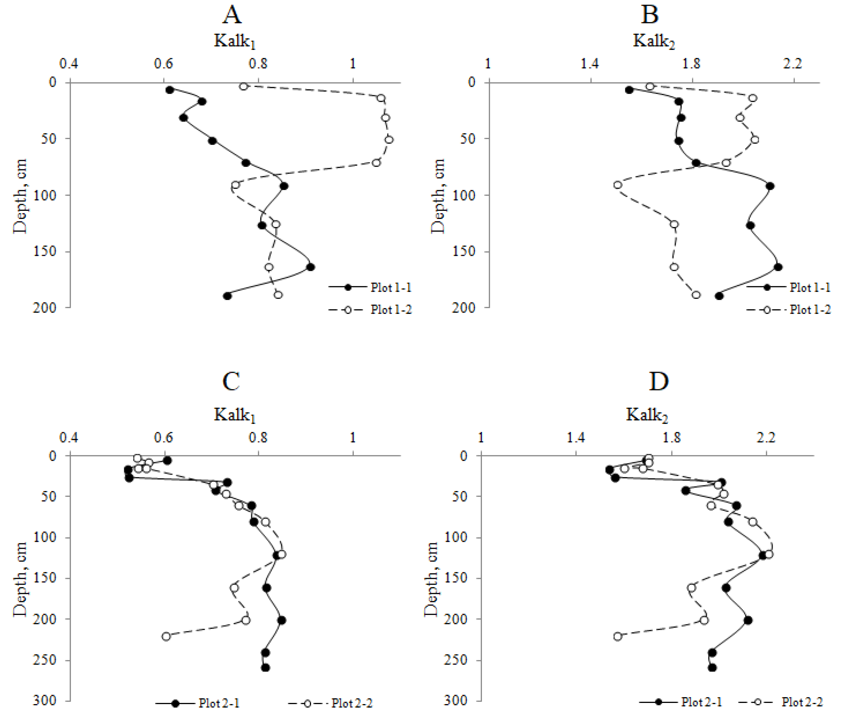 Agronomy 12 02053 g004 550