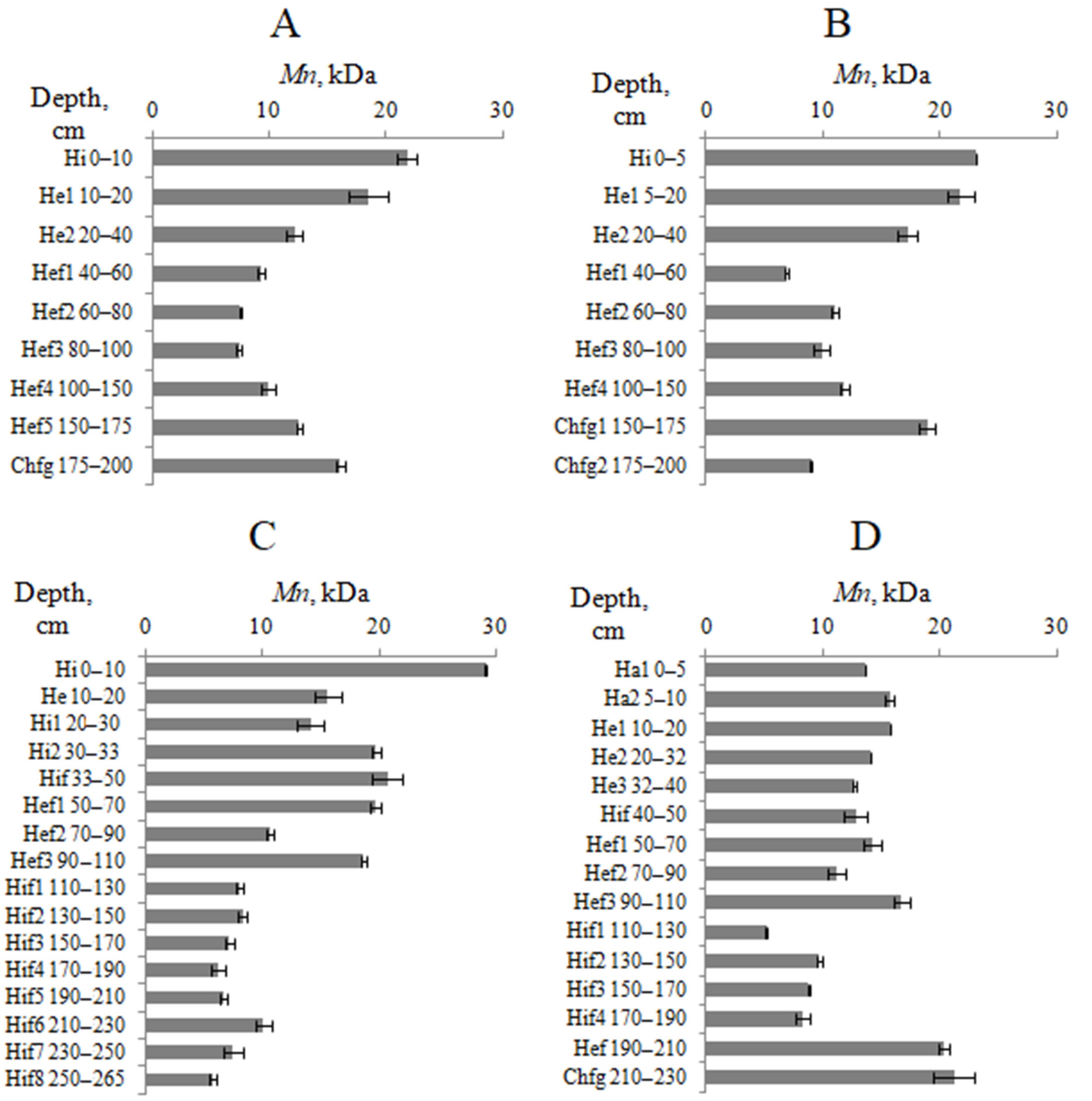 Agronomy 12 02053 g006 550