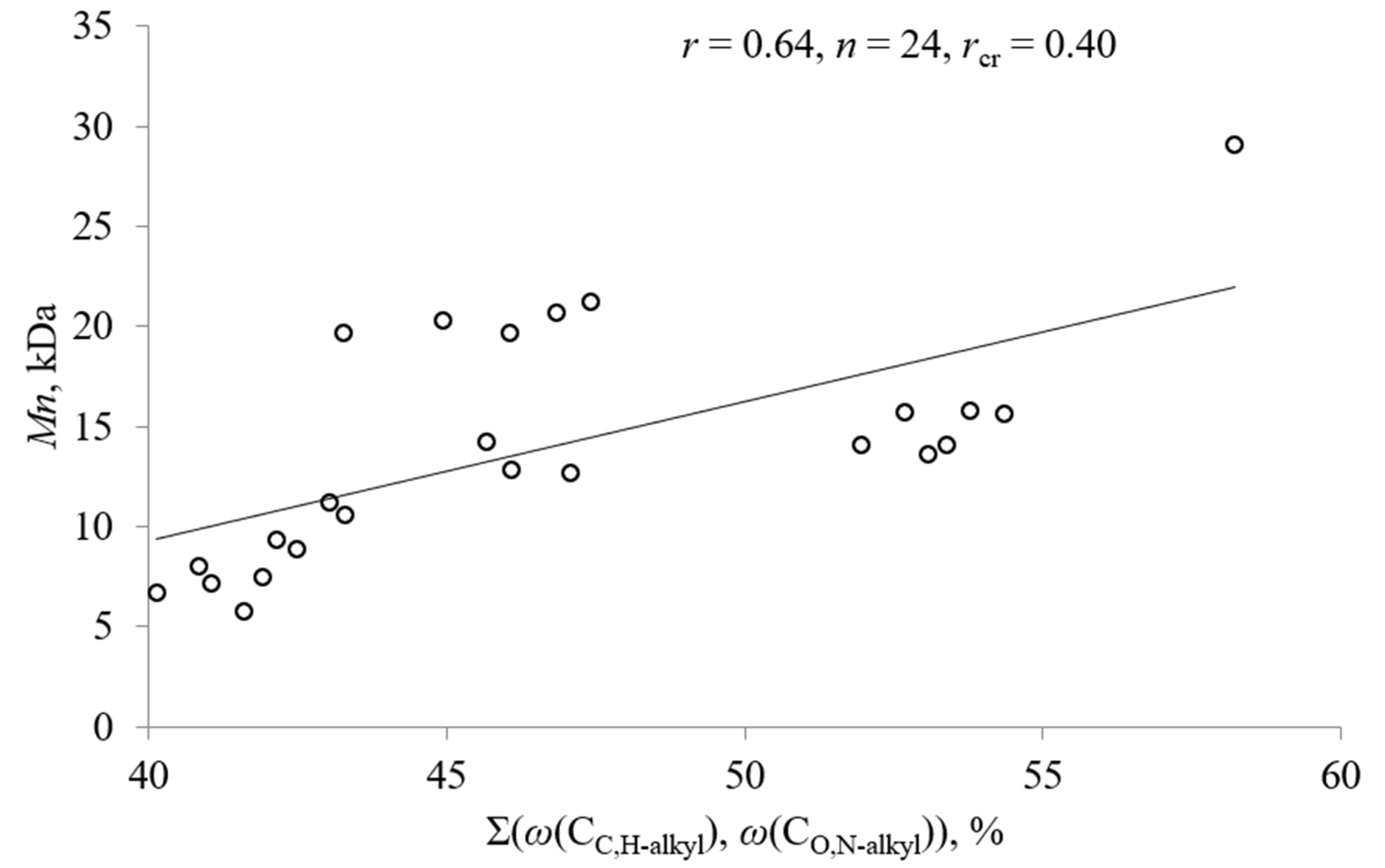 Agronomy 12 02053 g007 550