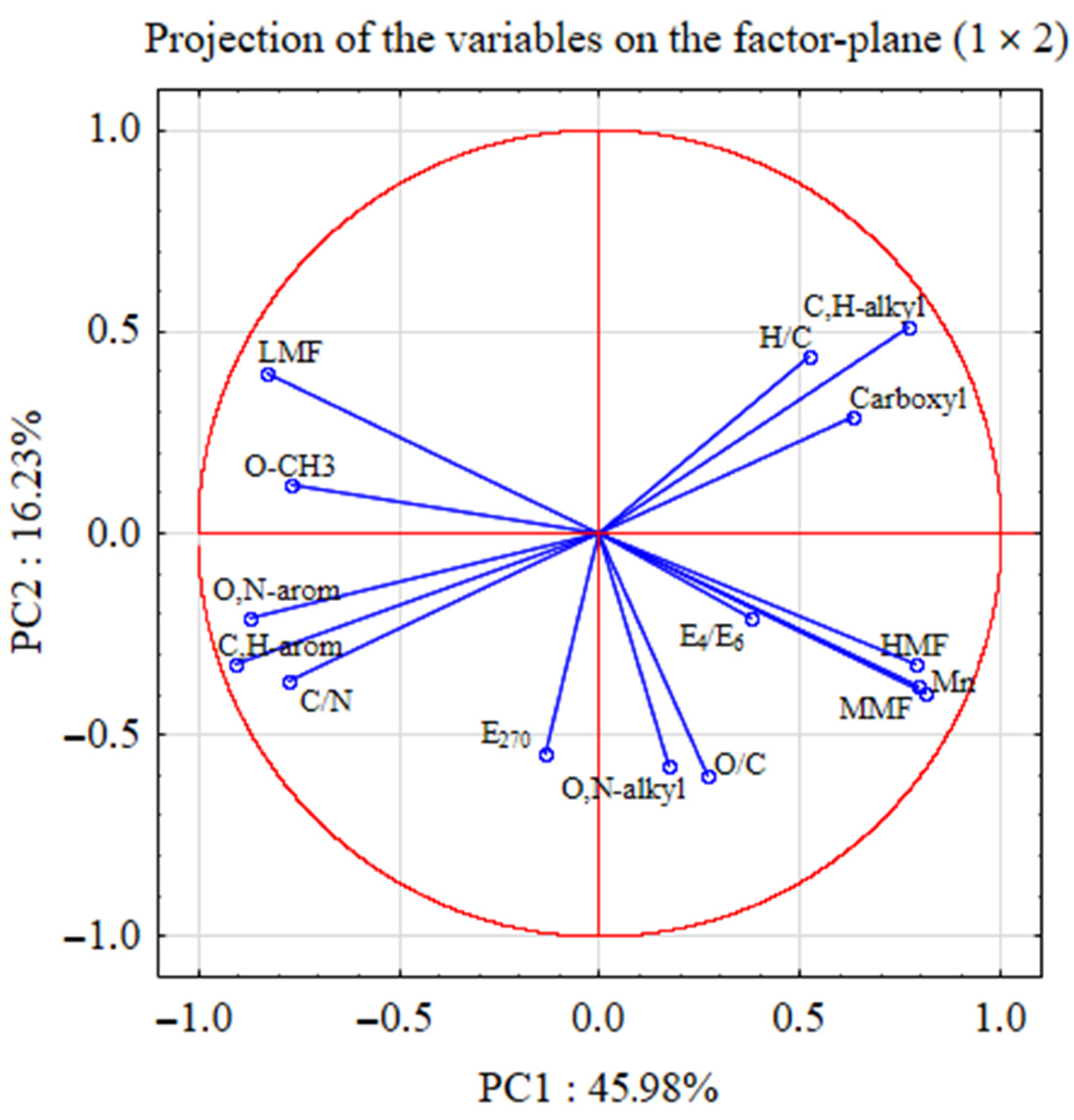 Agronomy 12 02053 g008 550