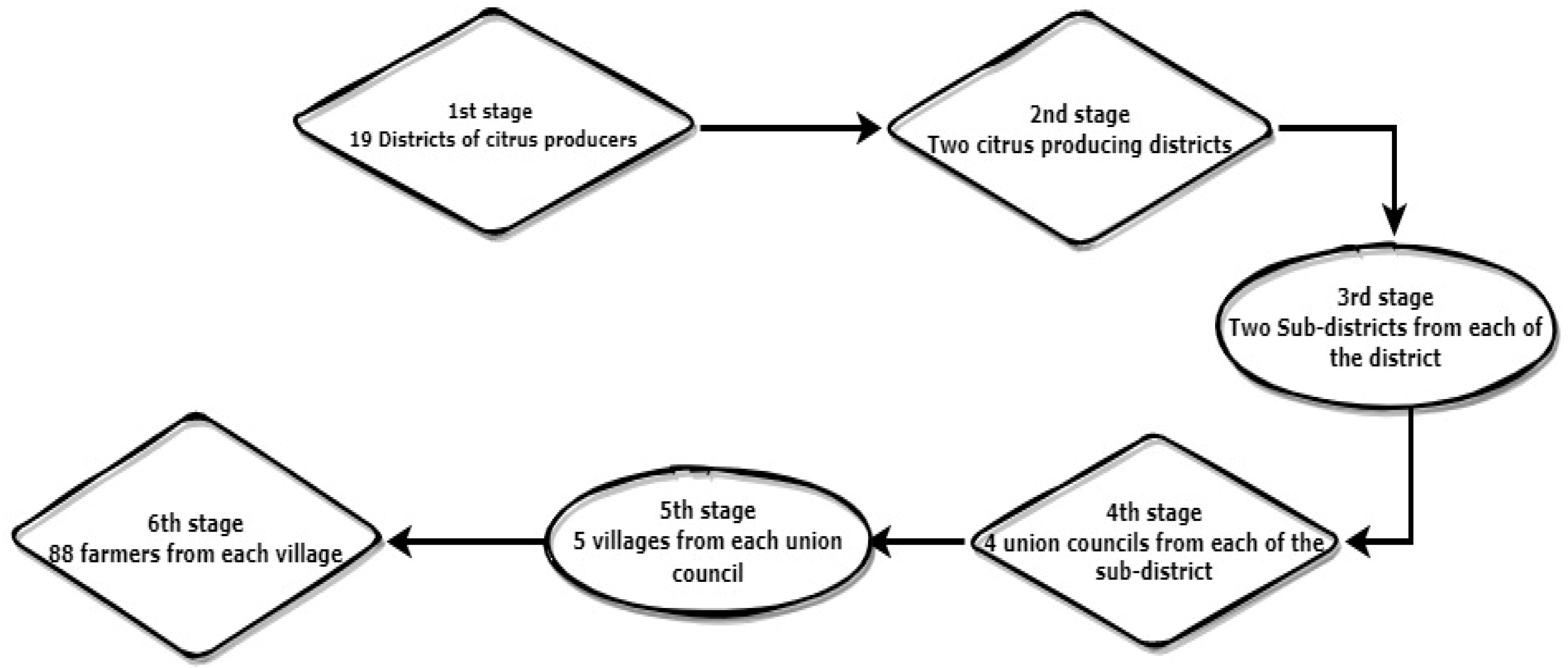 Agronomy 12 02054 g002 Agronomy 12 02054 g002