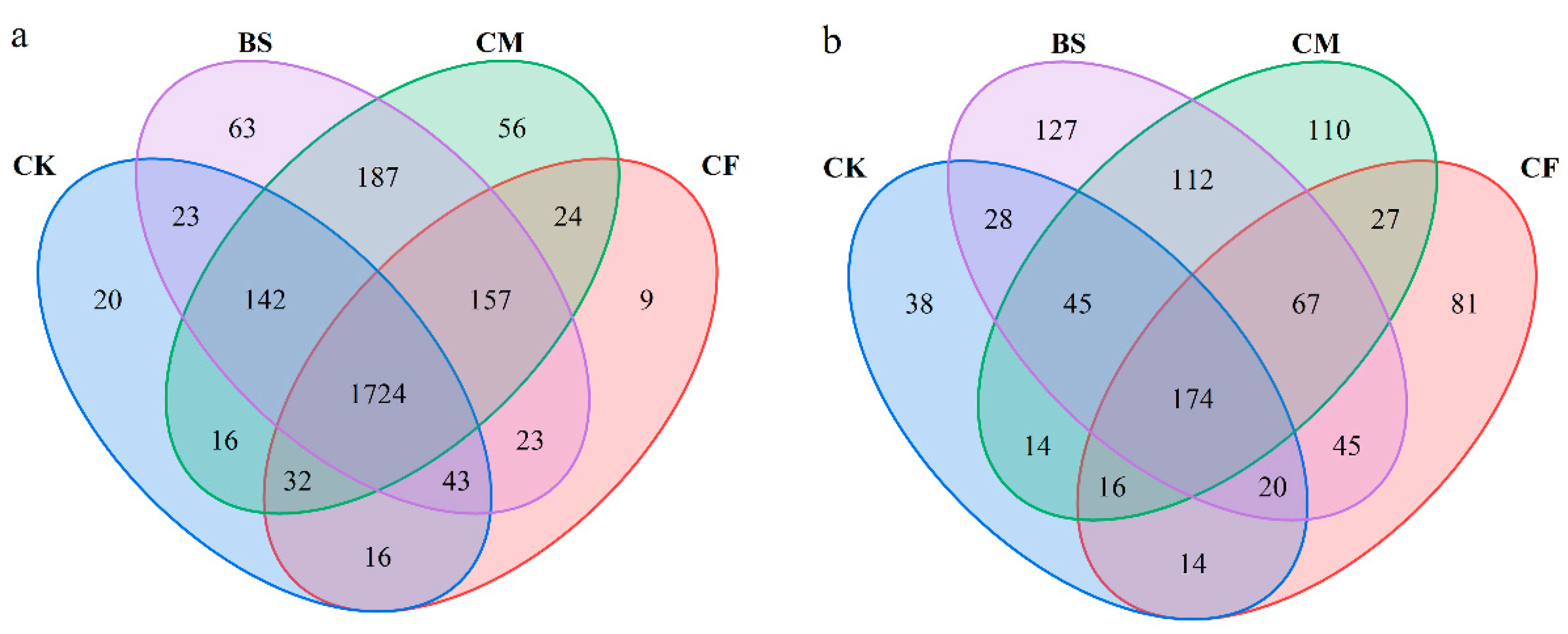 Agronomy 12 02055 g001 550