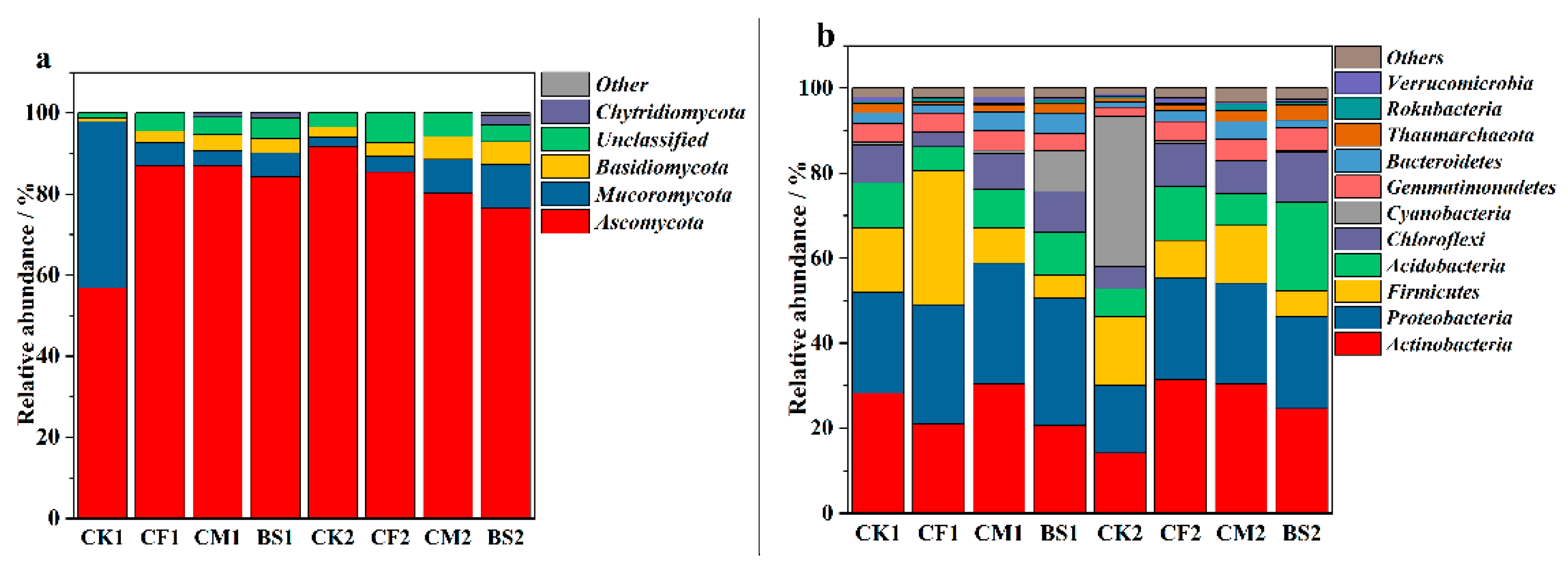 Agronomy 12 02055 g002 550