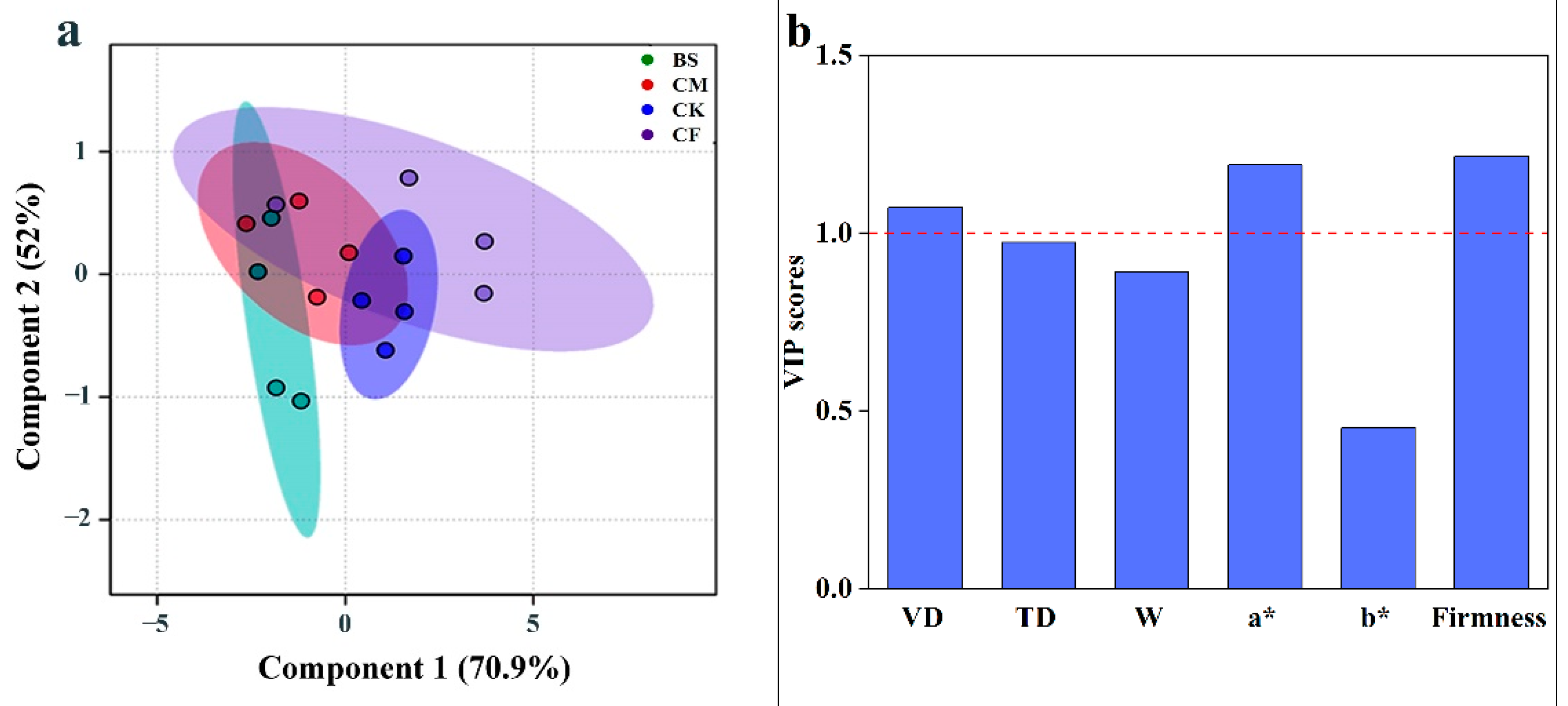 Agronomy 12 02055 g003 550
