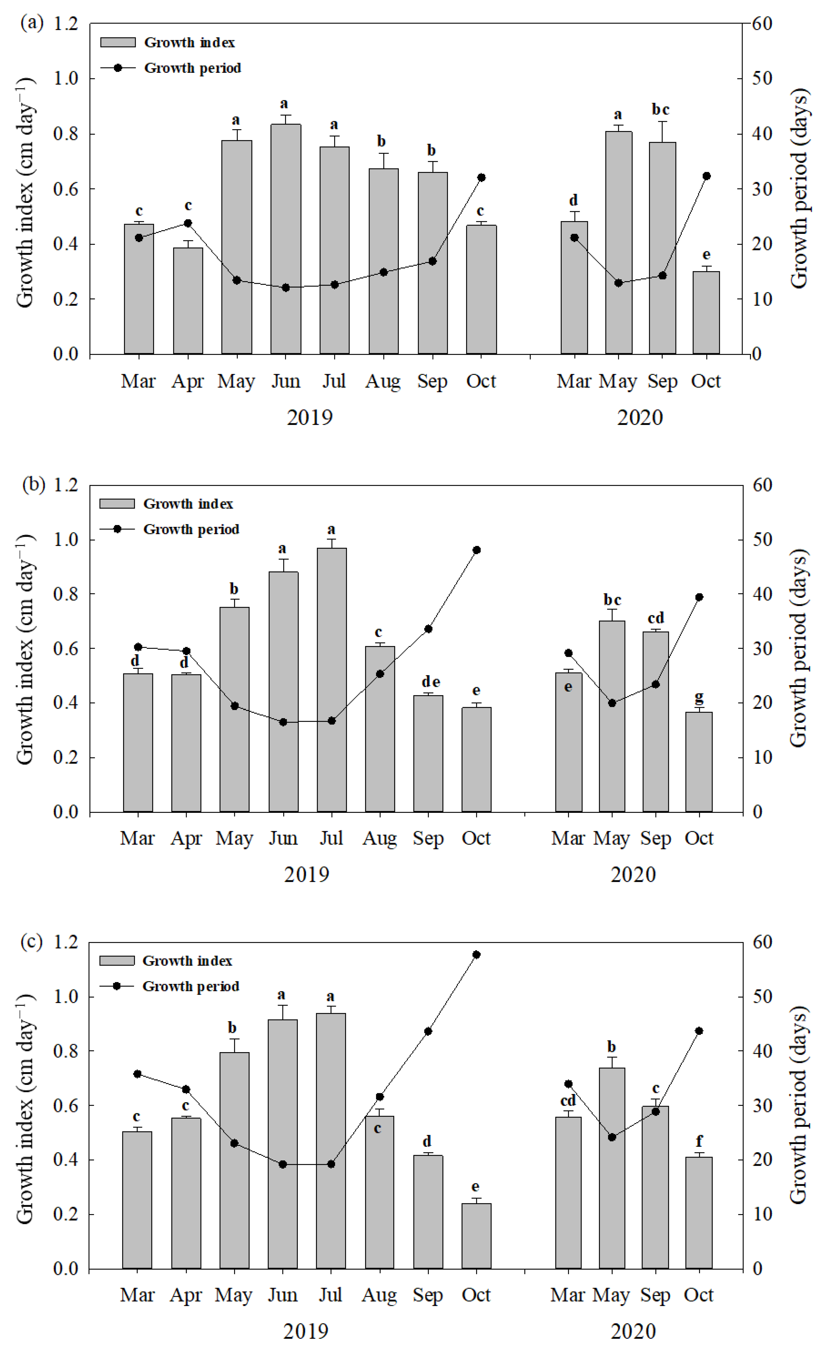 Agronomy 12 02056 g001