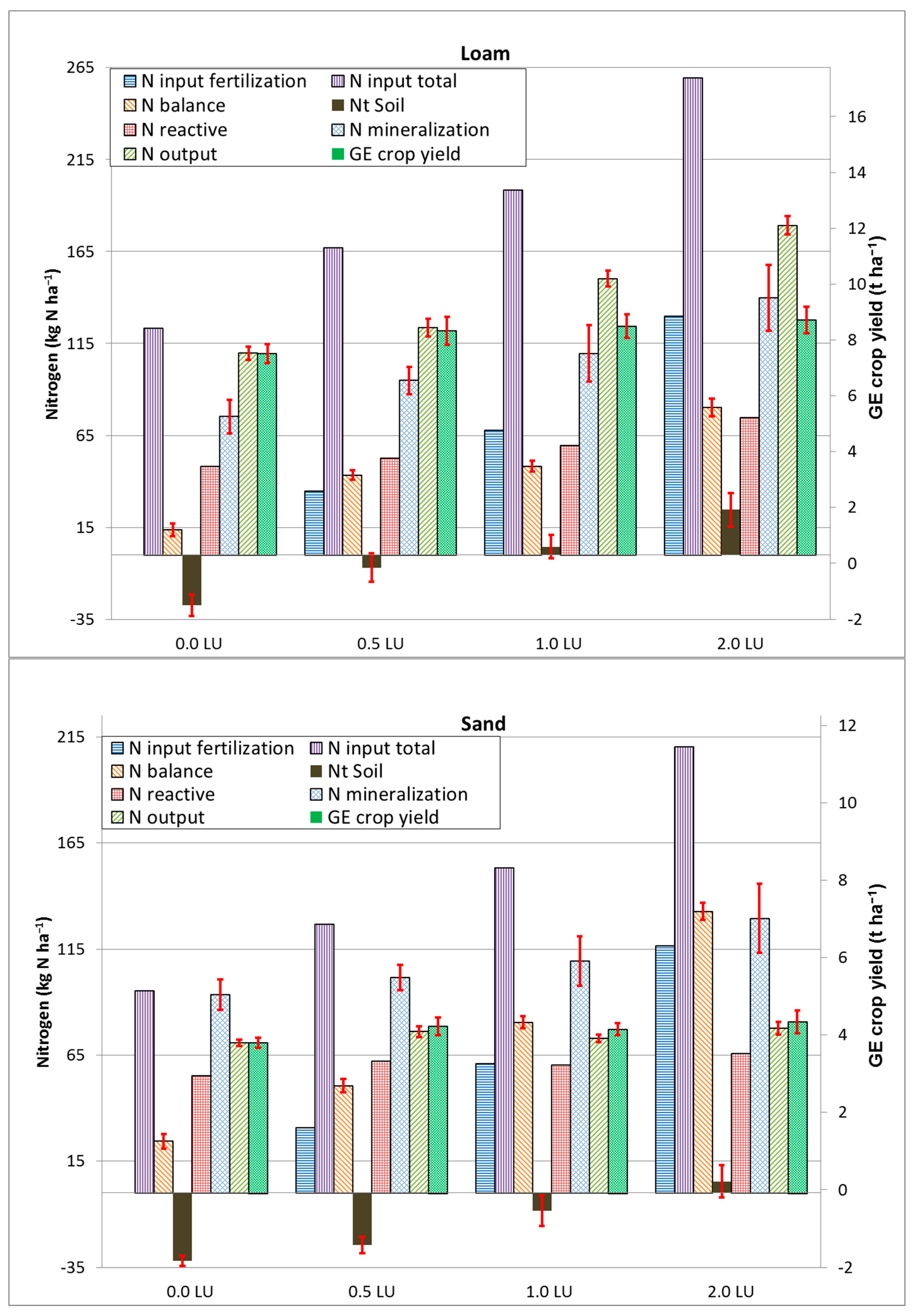 Agronomy 12 02060 g001 550