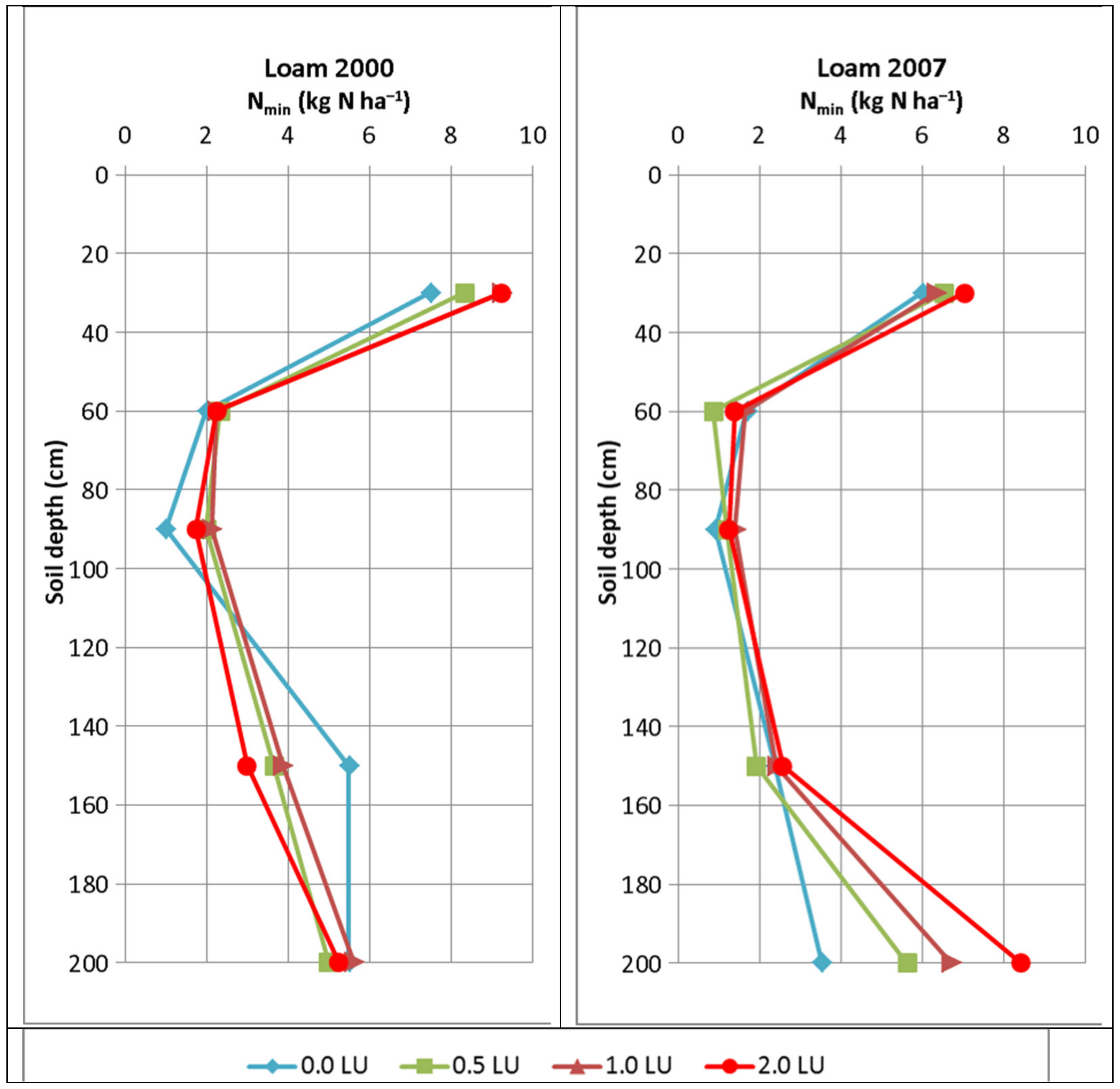 Agronomy 12 02060 g002 550