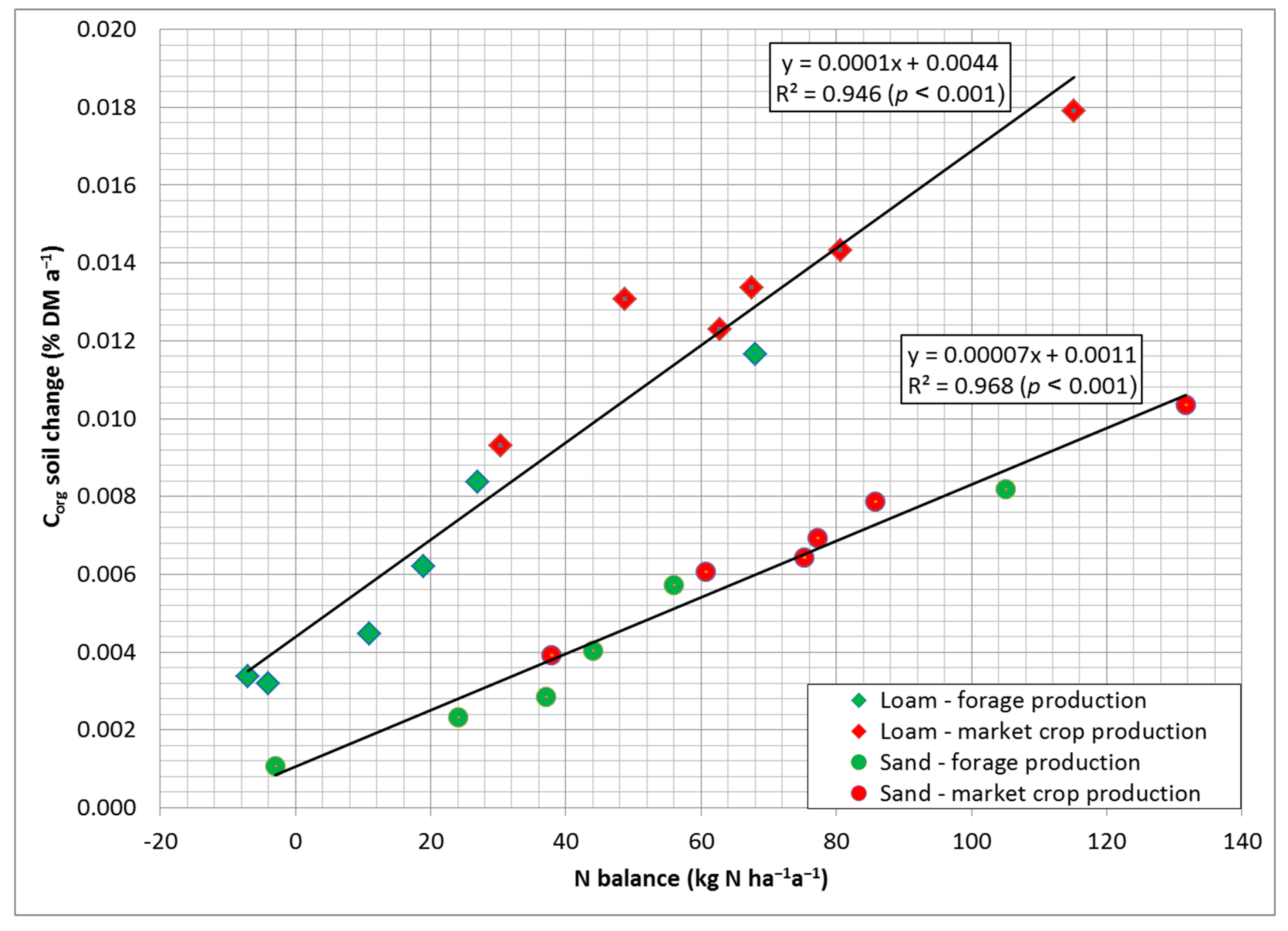 Agronomy 12 02060 g003a 550
