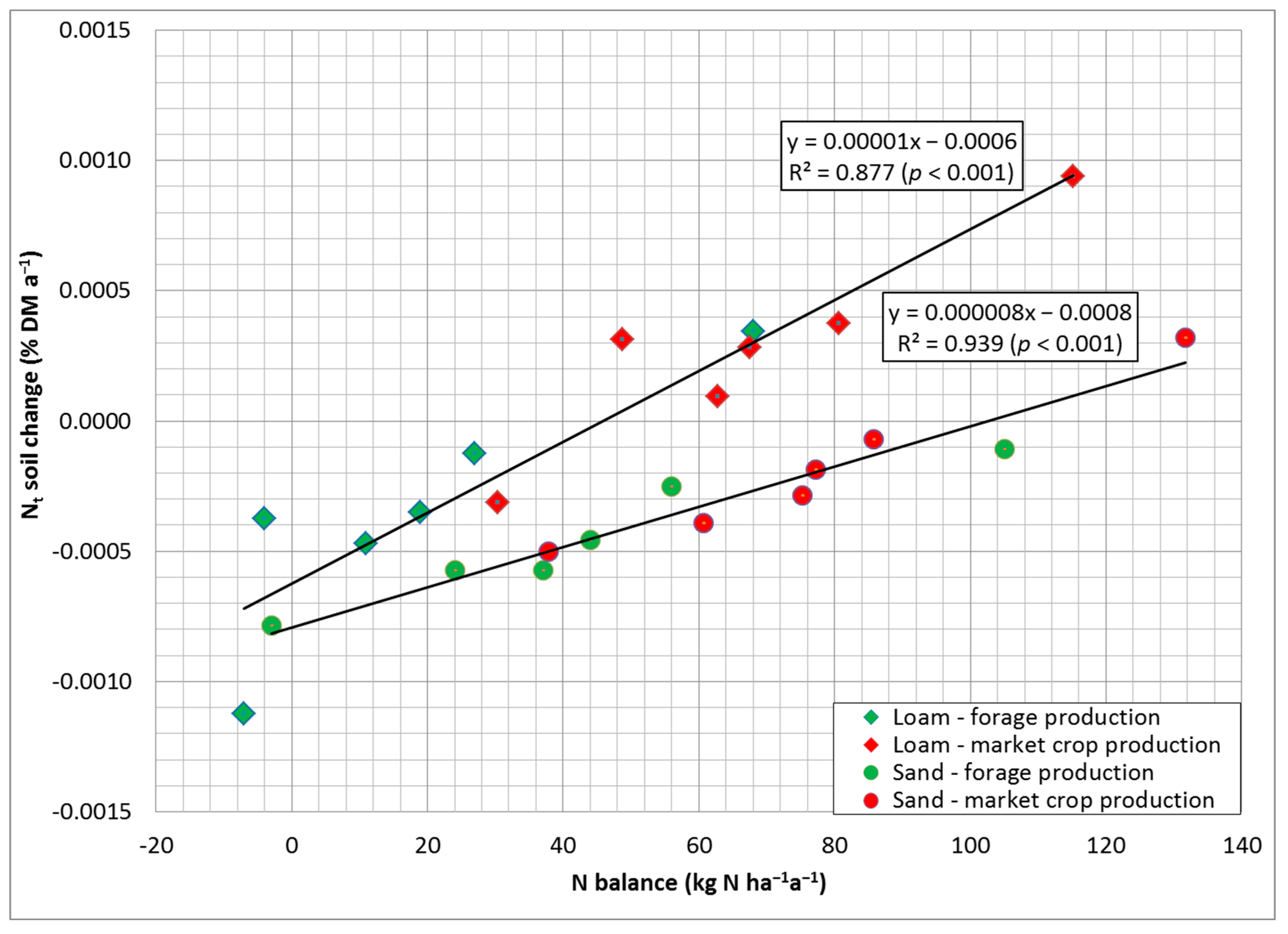 Agronomy 12 02060 g003b 550