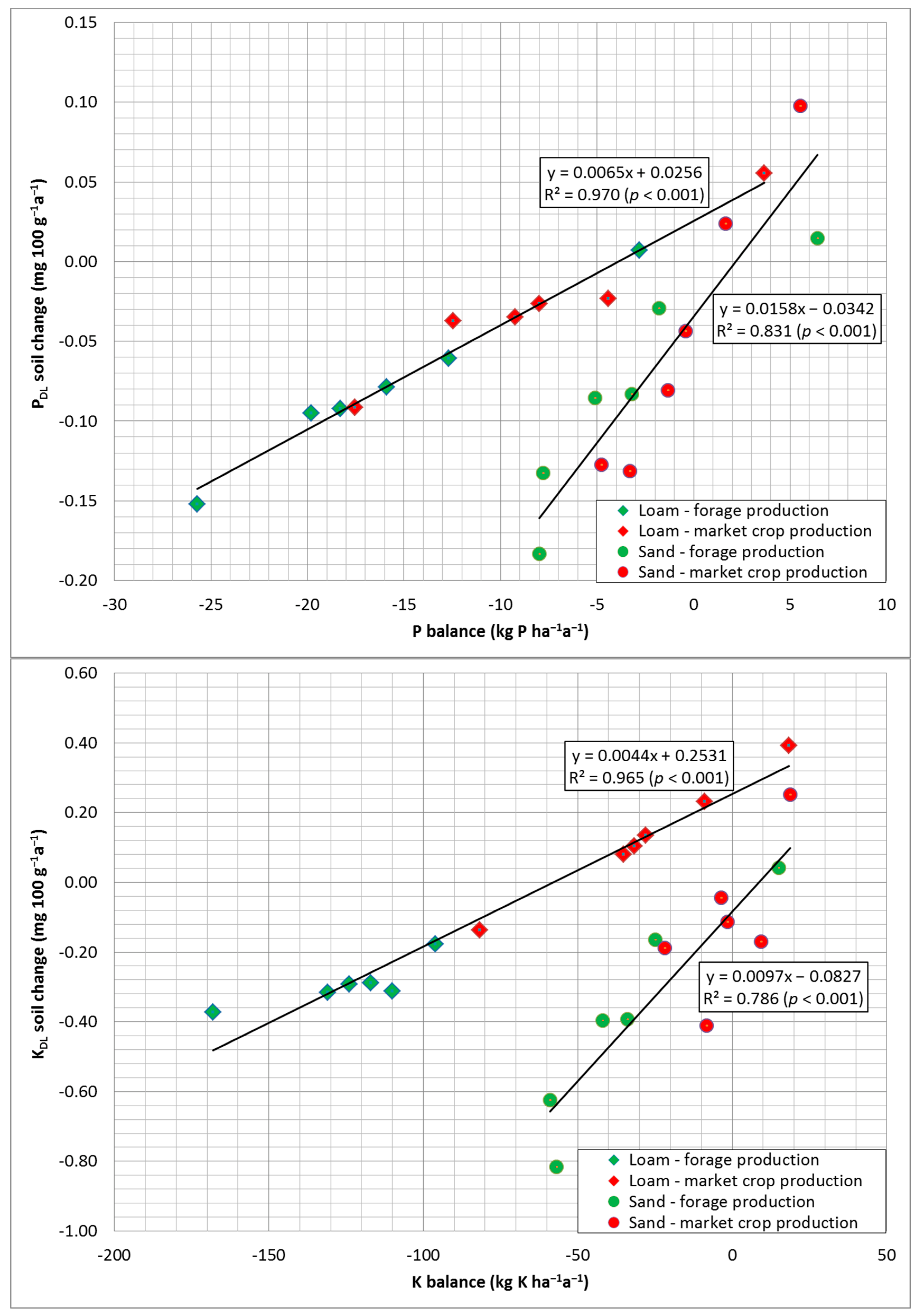 Agronomy 12 02060 g004 550