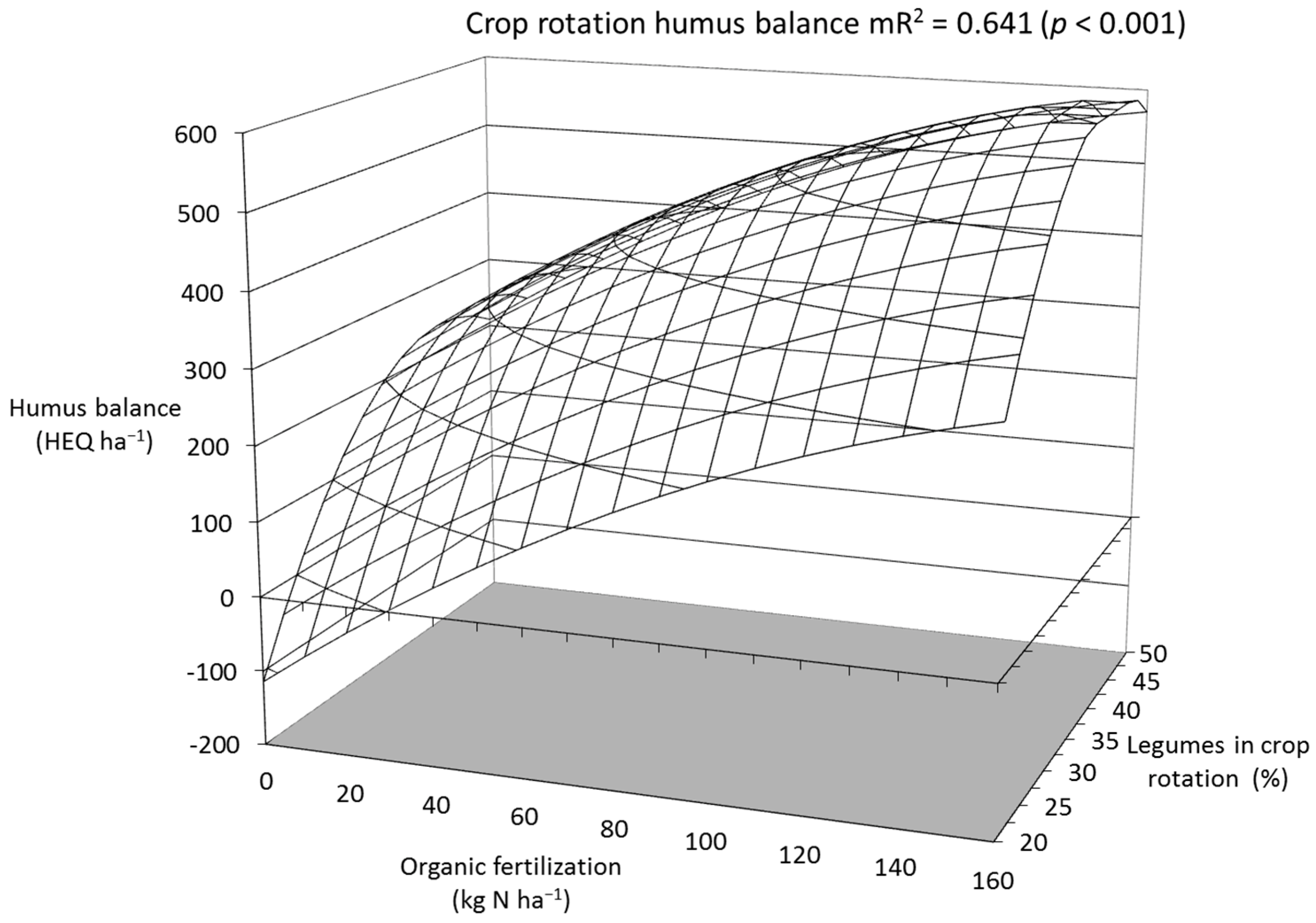 Agronomy 12 02060 g005 550