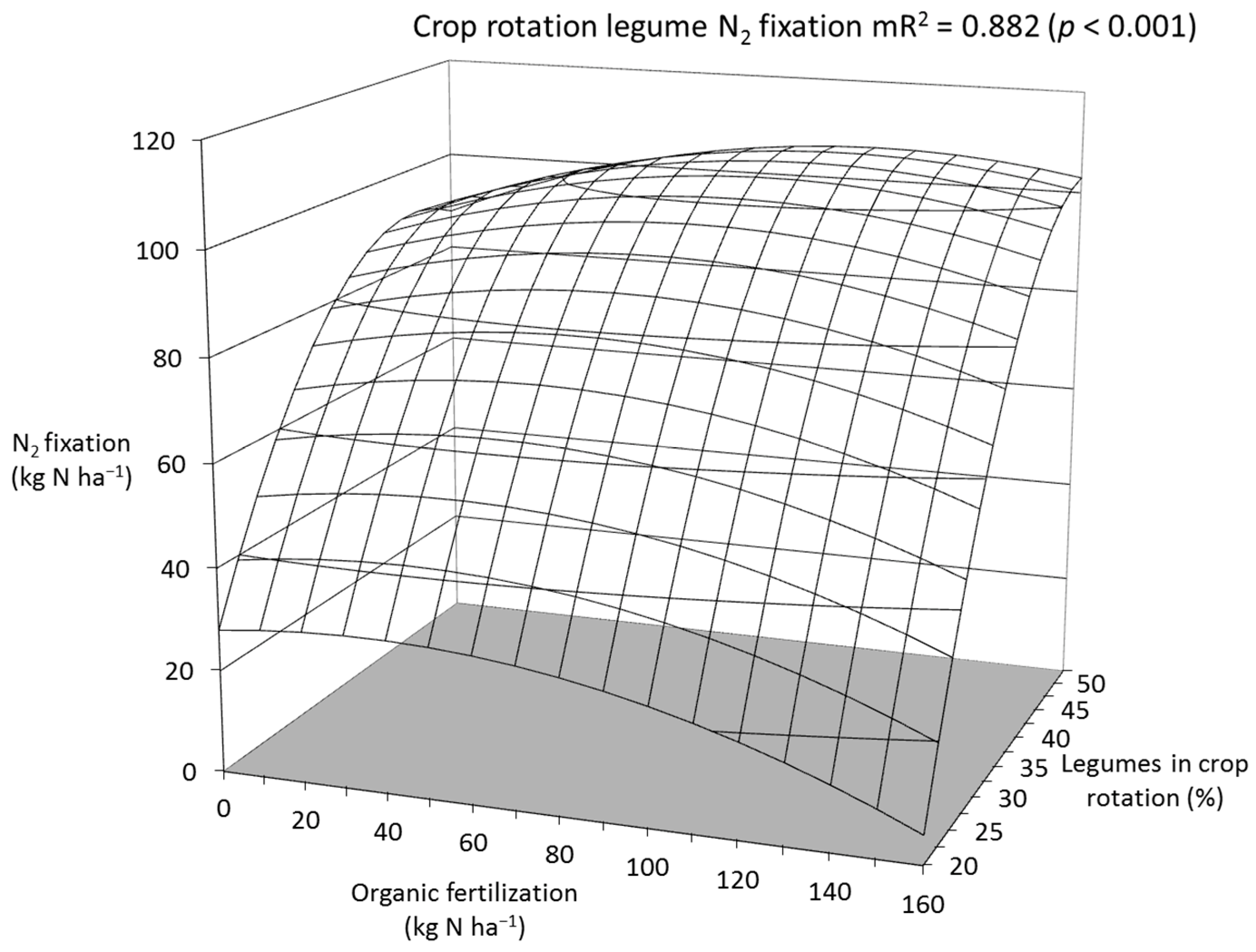Agronomy 12 02060 g006 550