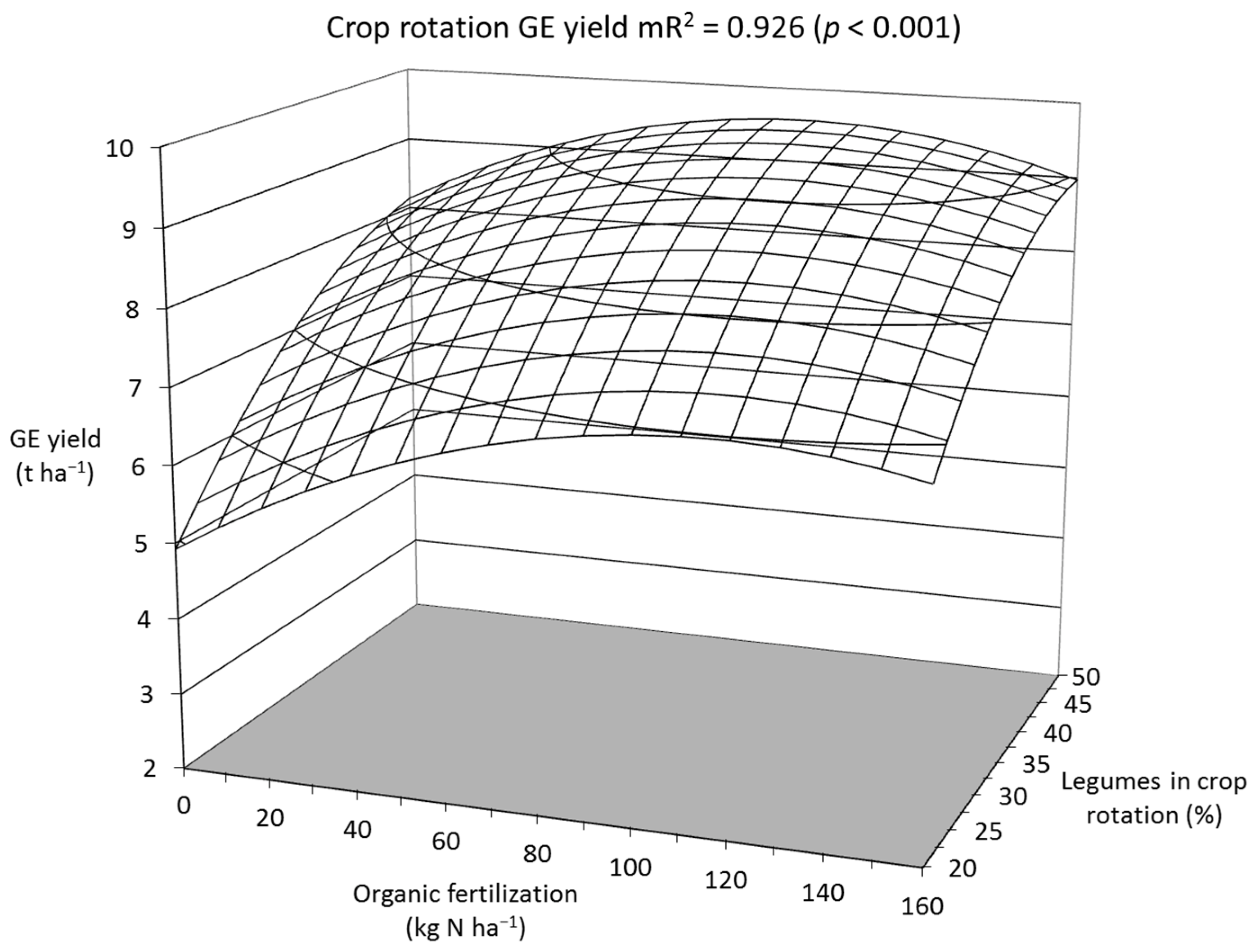 Agronomy 12 02060 g008 550
