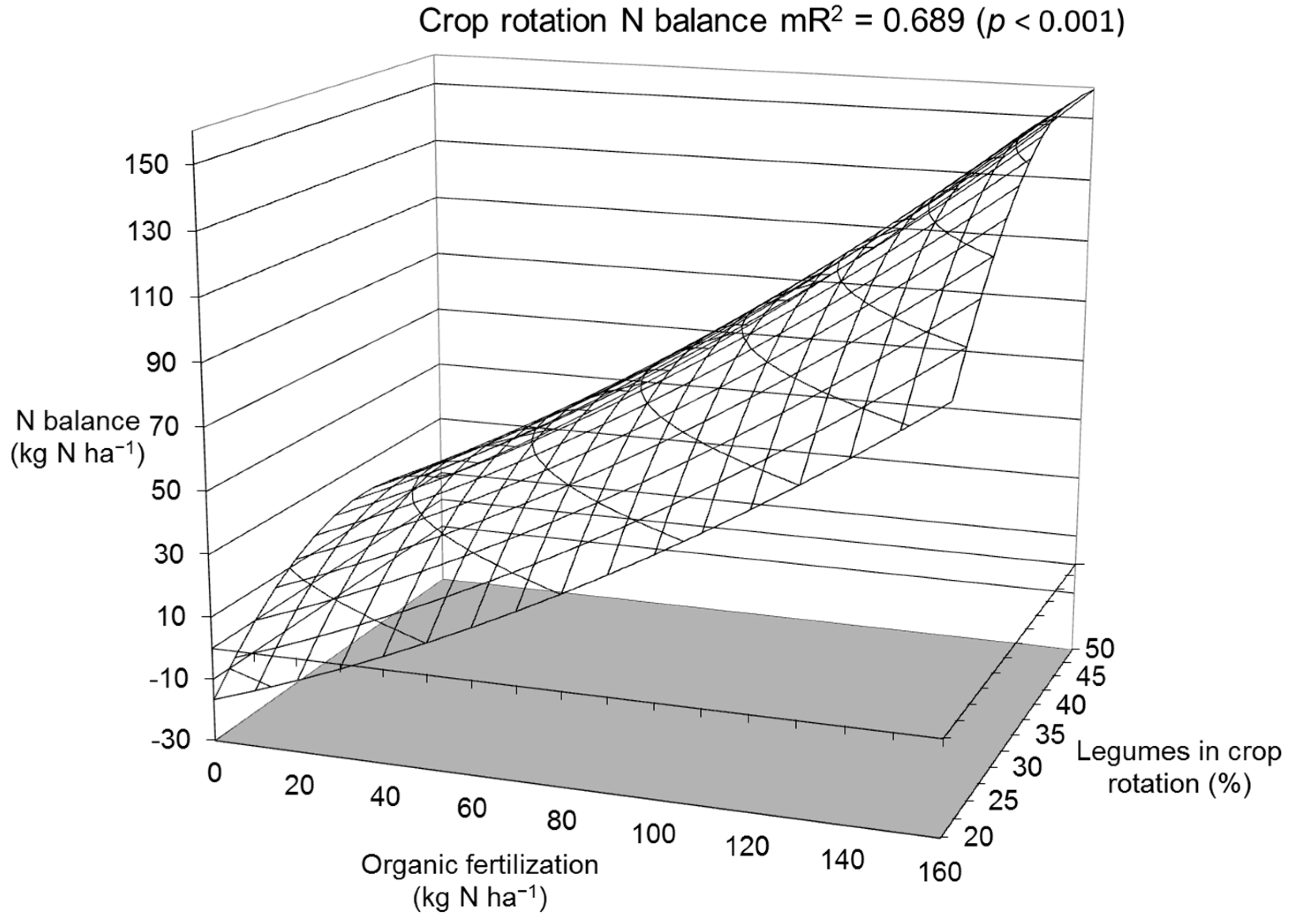 Agronomy 12 02060 g009 550