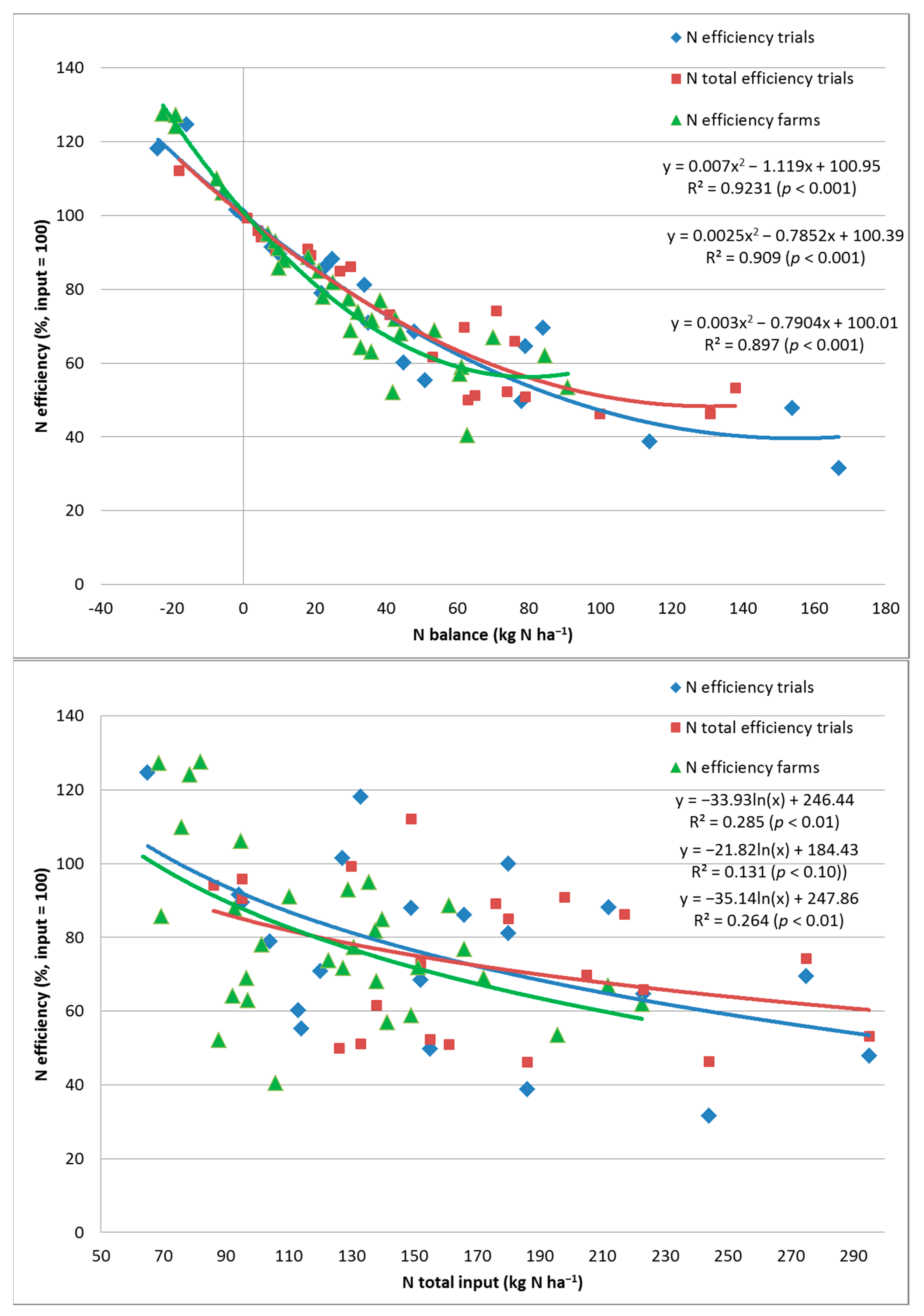 Agronomy 12 02060 g011 550