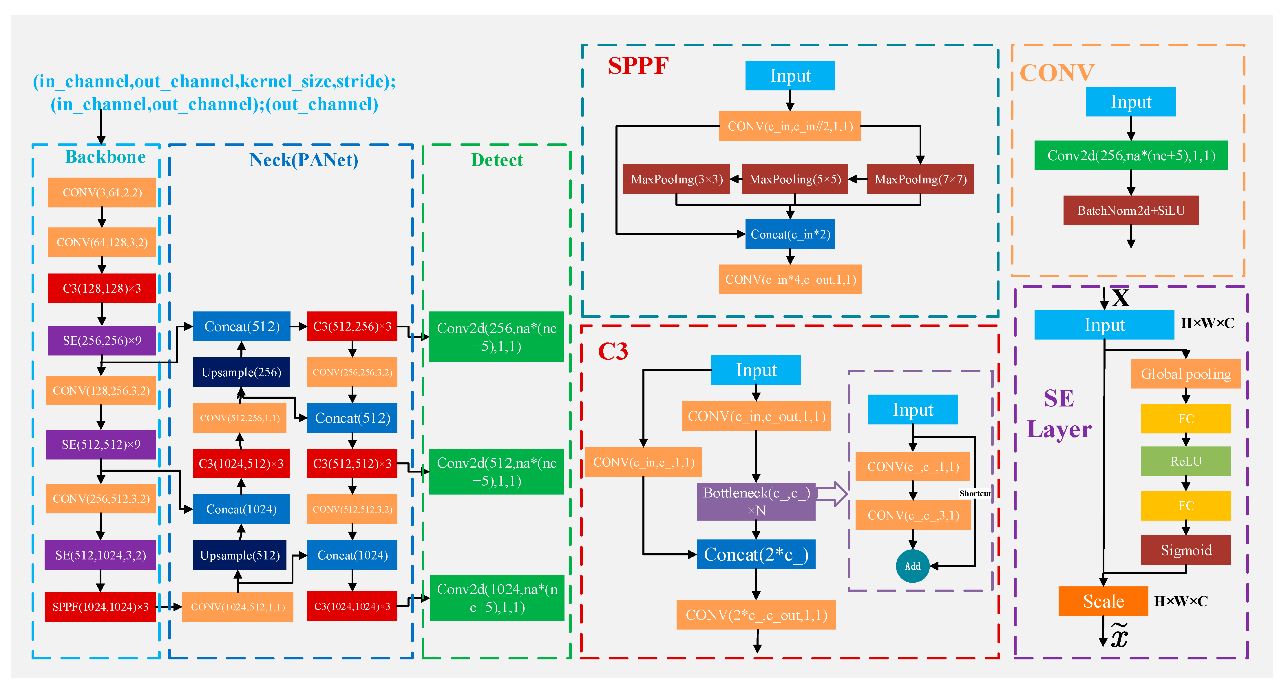Agronomy 12 02061 g006