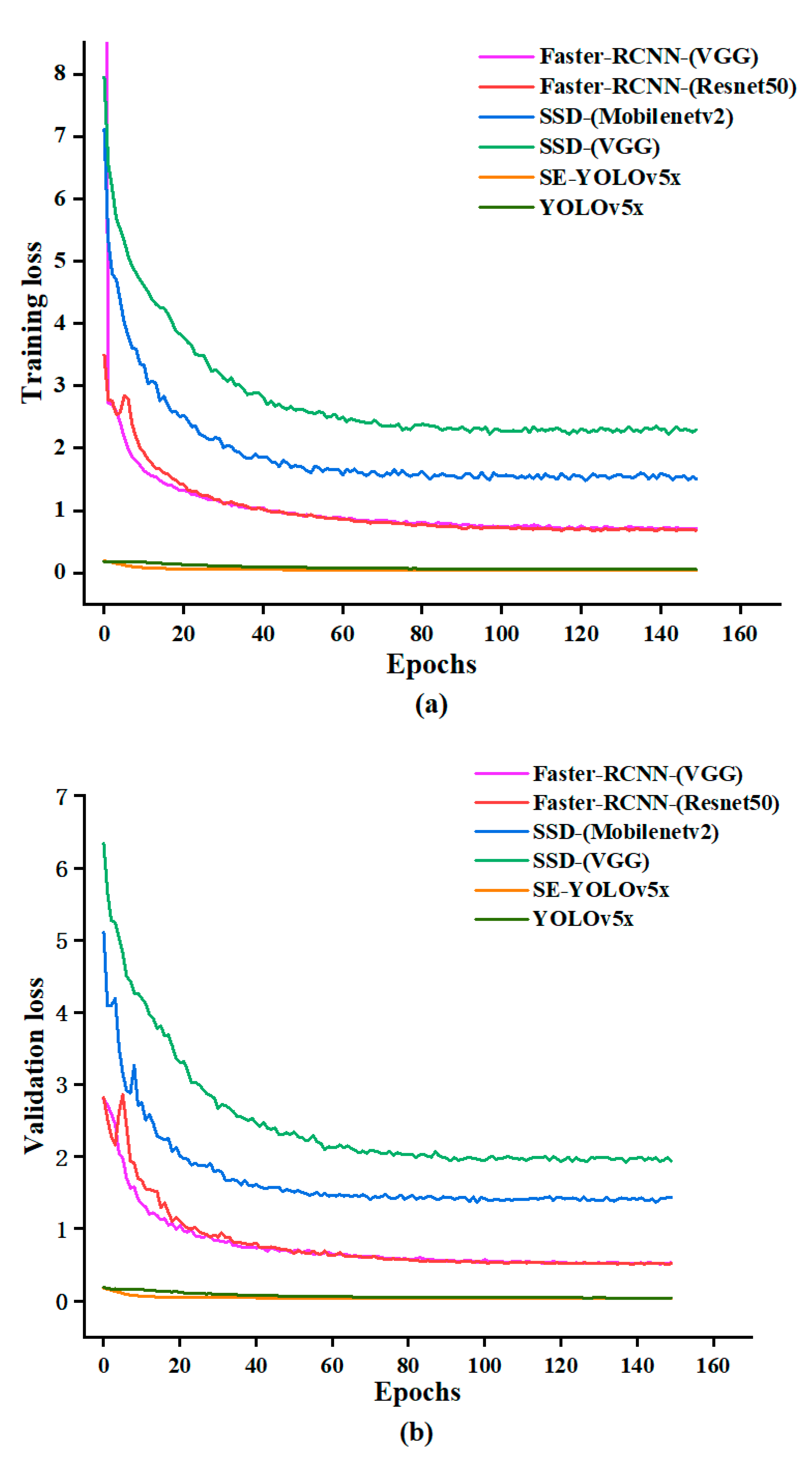 Agronomy 12 02061 g010