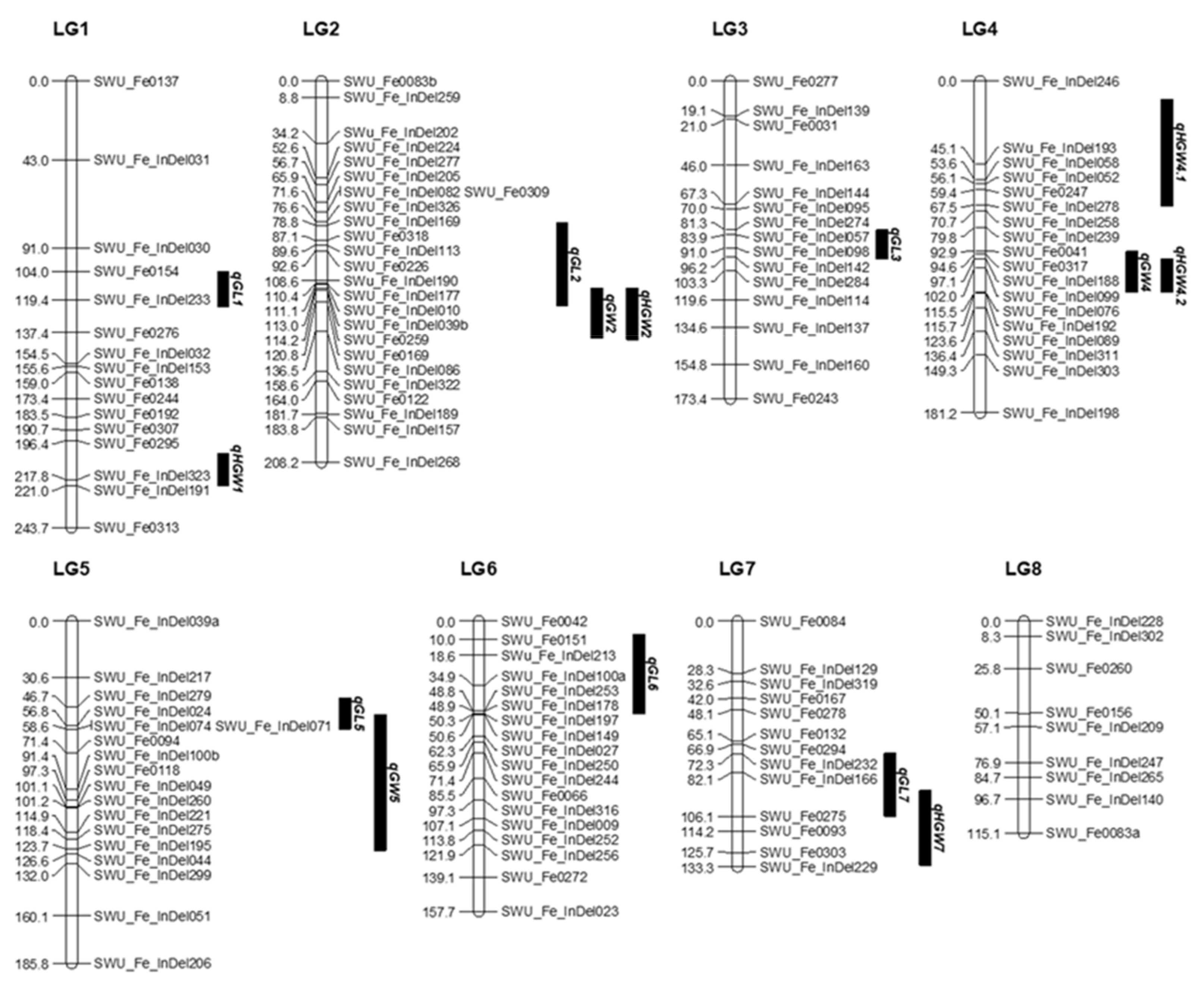 Agronomy 12 02062 g004 Agronomy 12 02062 g004