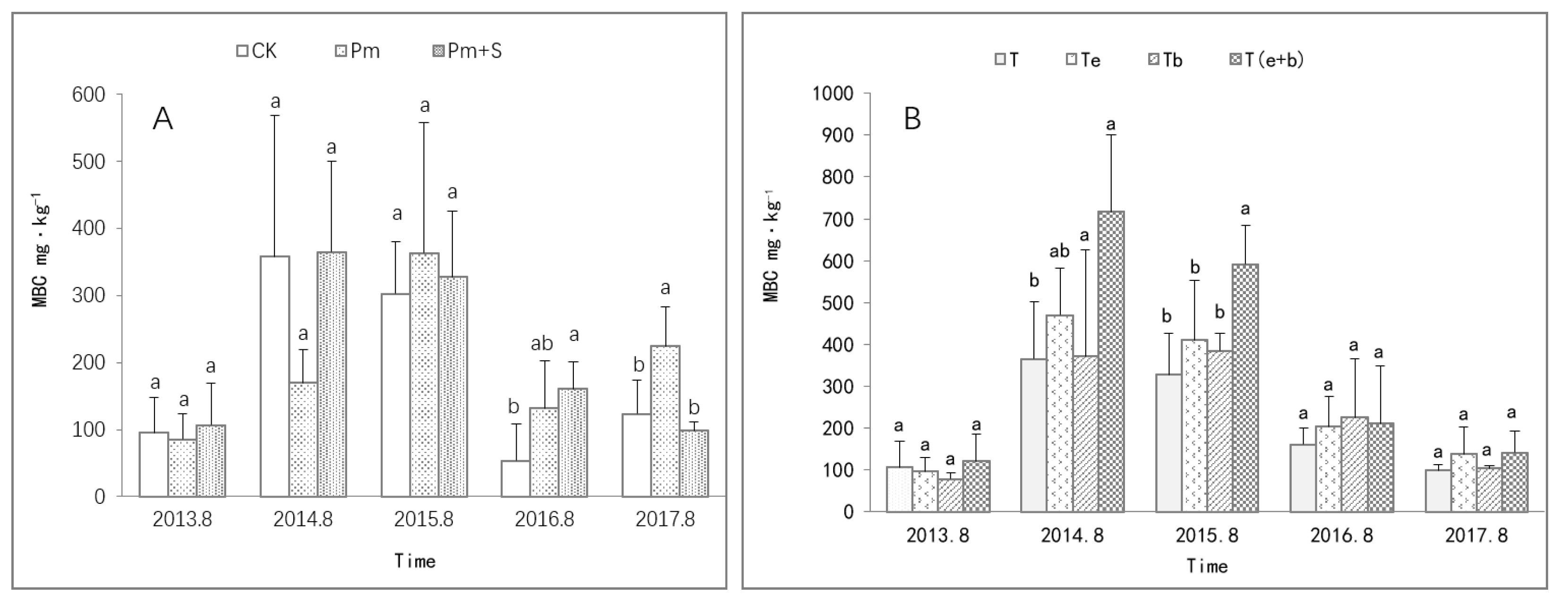 Agronomy 12 02064 g007 550