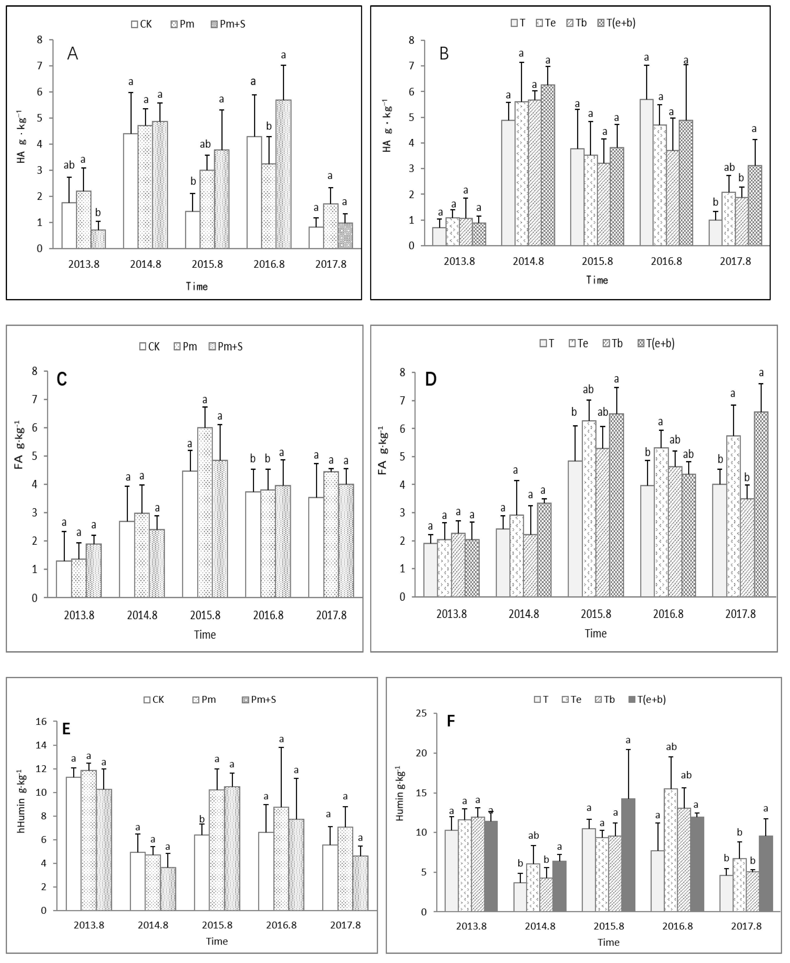 Agronomy 12 02064 g008 550