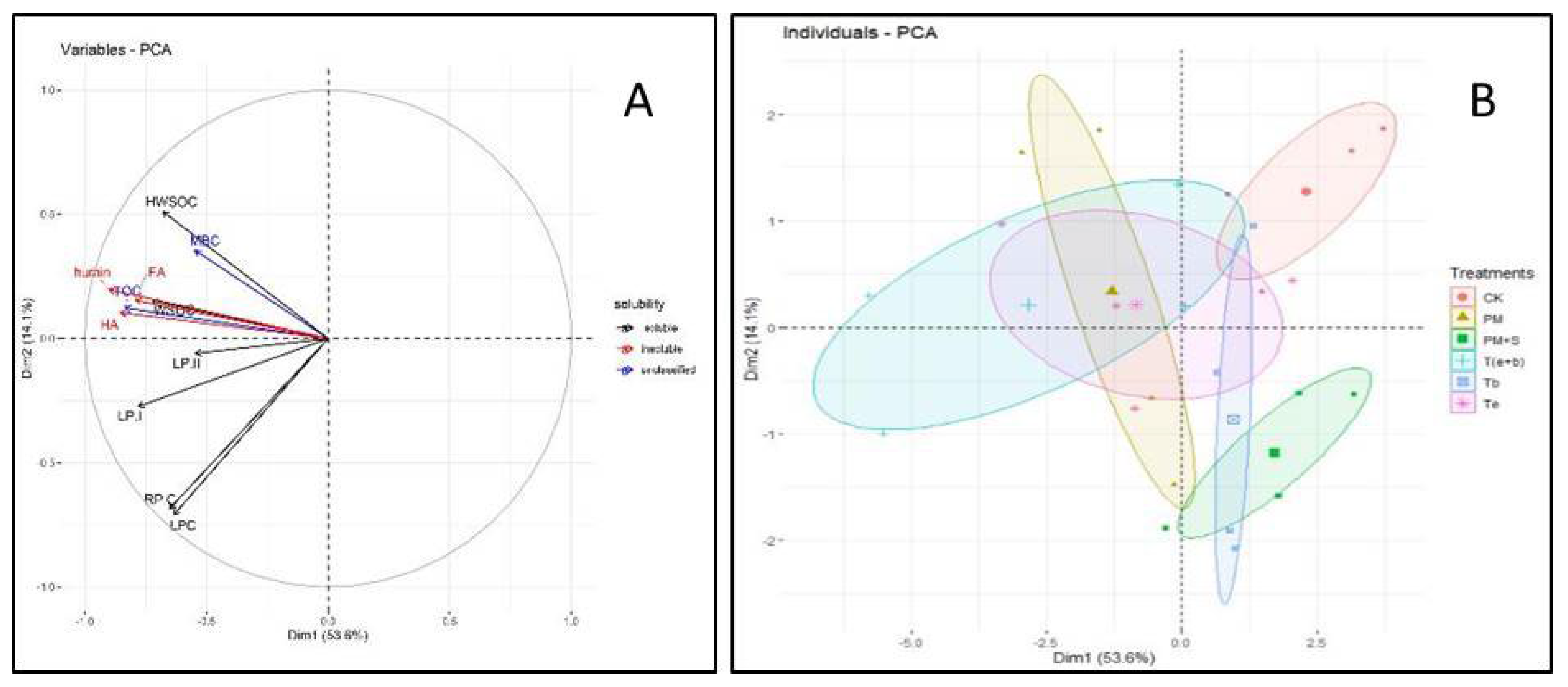 Agronomy 12 02064 g009 550