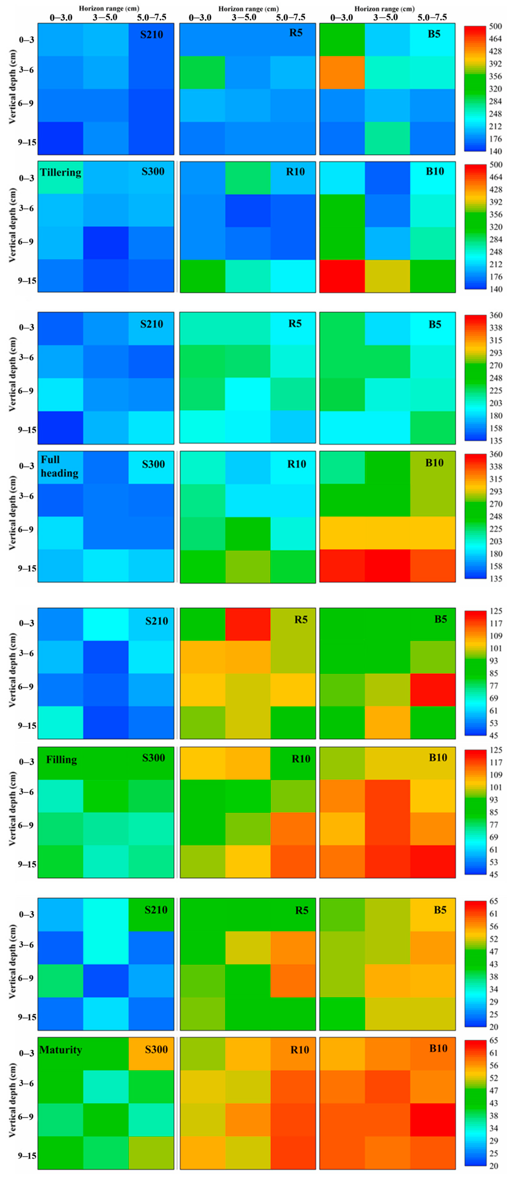 Agronomy 12 02066 g003